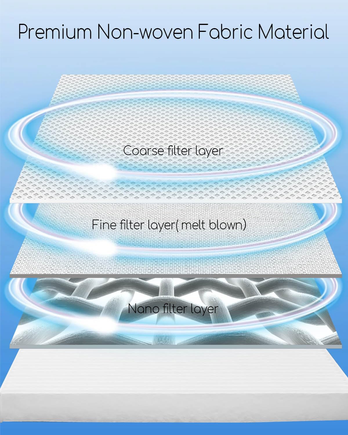 Cabin Air Filter and 2Pcs Washable Bunk Filter Fit for Freightliner Cascadia 2019 2020 2021 2022 2023 Replace BOA91559 AF26235 P609422 PA4857 CAF24003 PA10181 PA30107