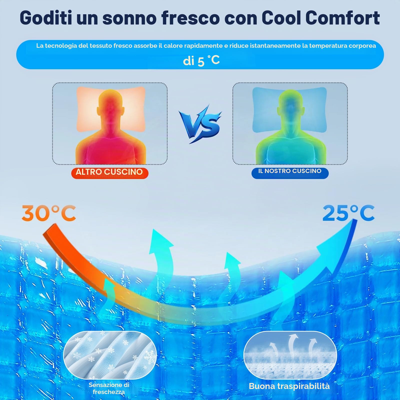 Cuscino Ergonomico per Chi Dorme di Lato con Fori per Braccia, Schiuma ad Alta Densità, 53,3 x 43,2 x 13,7 cm, Supporto per Collo e Spalle