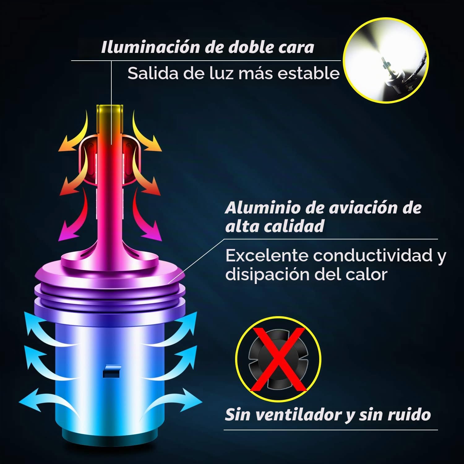 WinPower Ba20d S2 LED Bombilla Faro 12V 18W Haz alto/bajo 6000K Lámpara Blanca Fría para Scooter Motocicleta, 1 Pieza