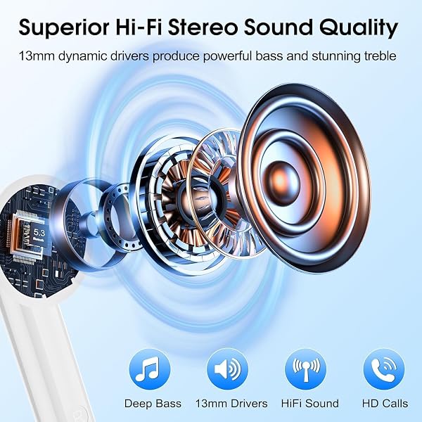 Cuffie Bluetooth,Auricolari wireless Bluetooth 5.4 In Ear Cuffiette con Cancellazione Rumore Mic,50 Ore Cuffie Wireless Stereo HiFi,IPX8 Impermeabili Cuffie Senza Fili per iOS Android Galaxy - 3
