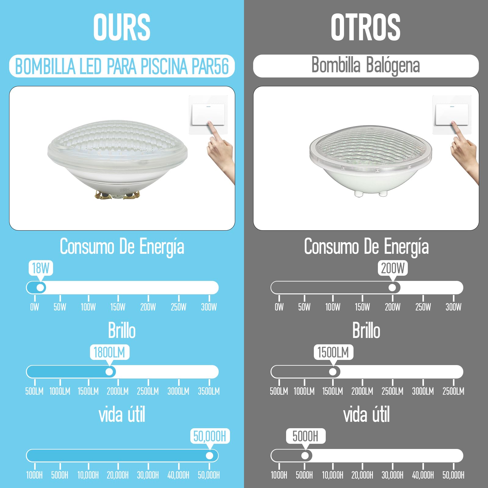 Piscina Sumergible Iluminación PAR56 18W Sustituye Lámpara de 150W 6500K Blanco Fría IP68 Impermeable 1800LM Foco de Piscina Exterior Ángulo de Haz 120° CA/CC12V