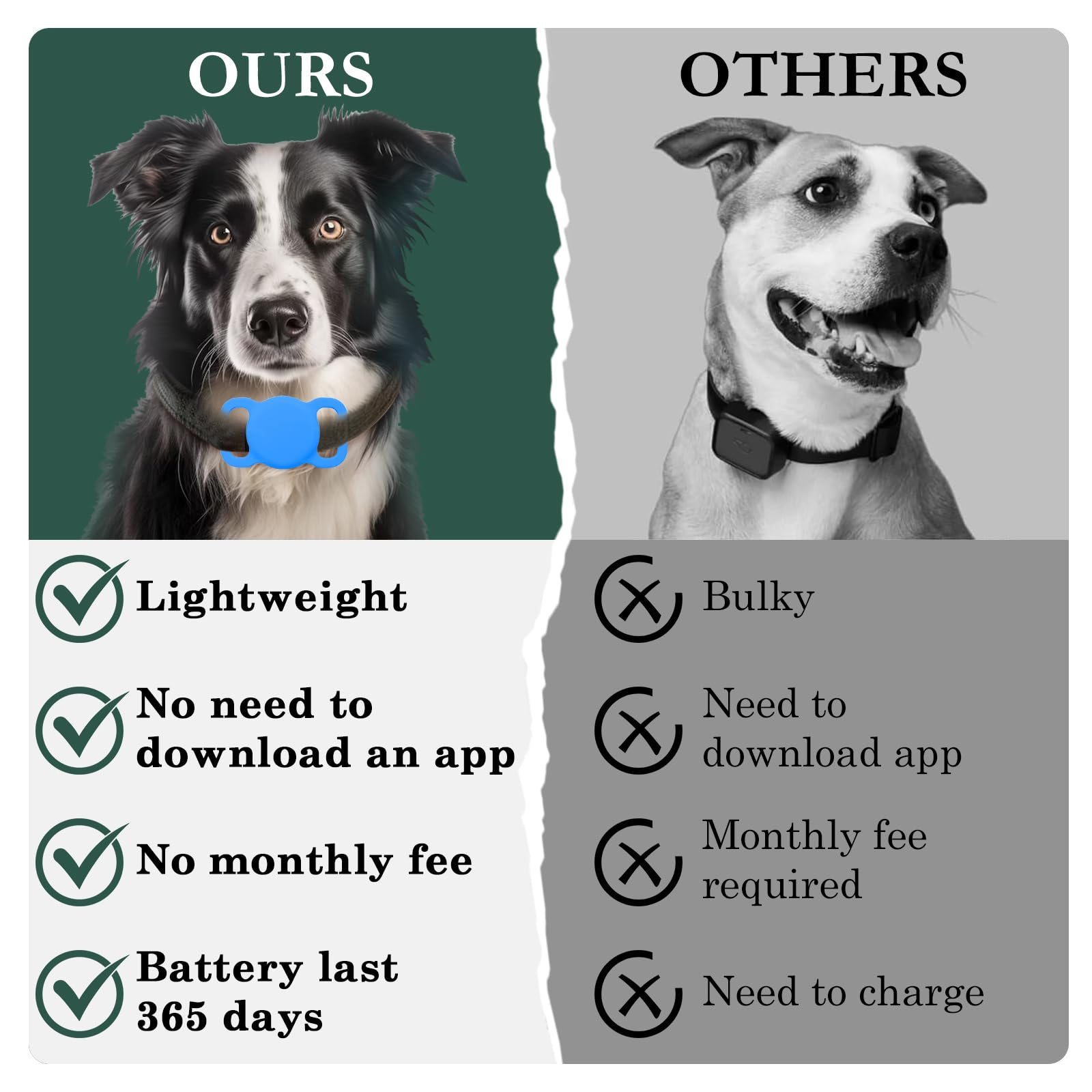 Dog Tracker with Collar Holder, Smart Pet Tracker, MFi Certificated Tracking Device, Waterproof Bluetooth, No Monthly Fee, Works with Find My, Not GPS Tracker (iOS Only) (Sky Blue, M) - image 5