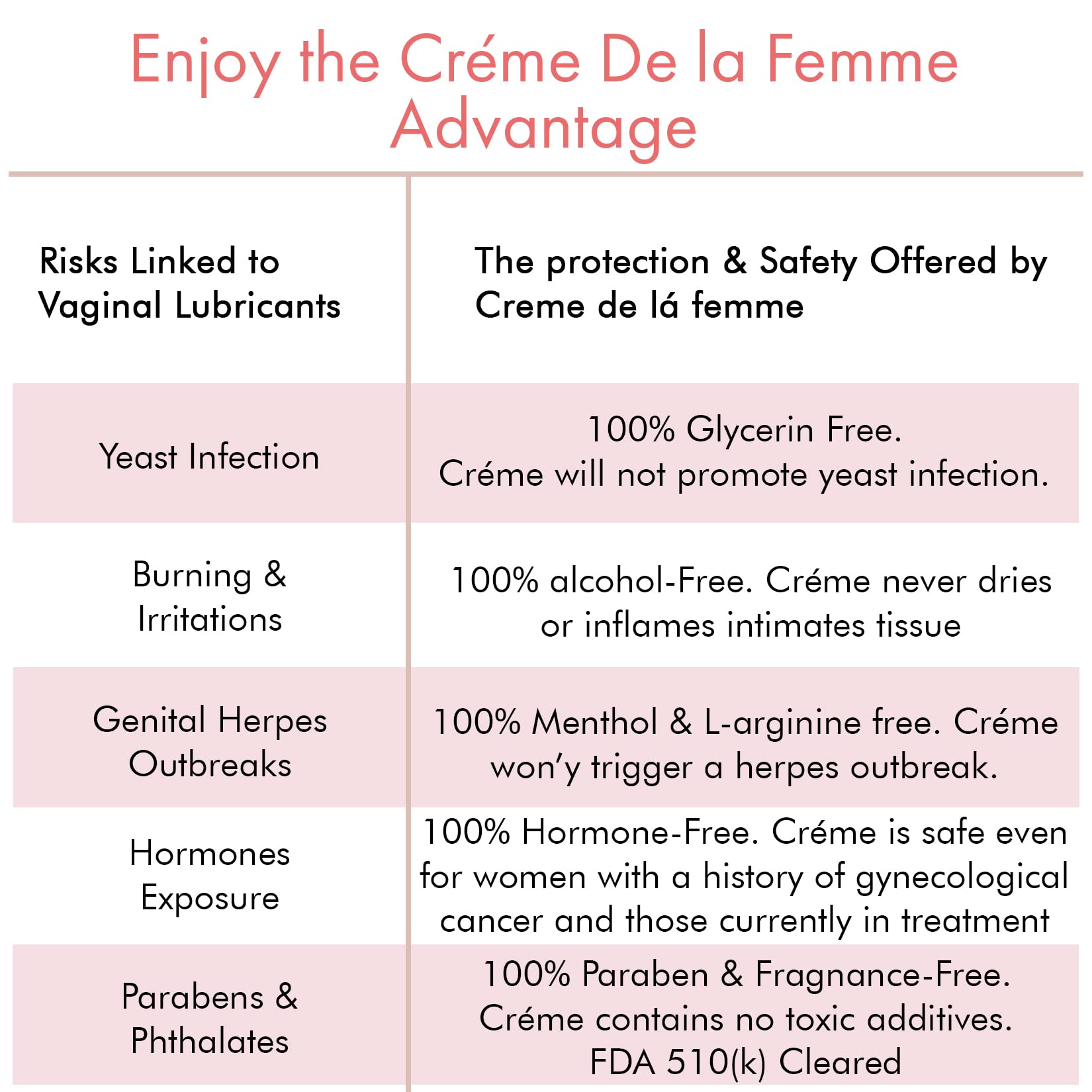 Crème De La Femme 1Pack, Vaginal Dryness Cream Created by a Woman