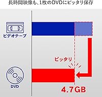 Vista 5 de I-O Data GV-USB2 Video/VHS 0.3 pulgadas (0.315 in) DVD Doblaje PC Ingestión Captura de vídeo Fabricante japonés