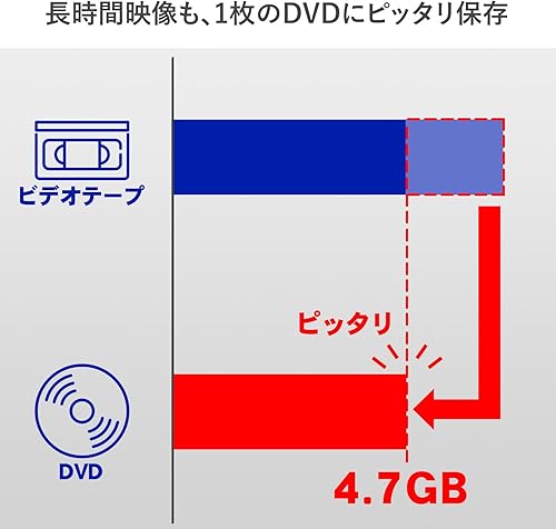 Miniatura 5 de I-O Data GV-USB2 VideoVHS 0.3 pulgadas (0.315in) DVD Dubbing PC Ingestión Video Capture Fabricante japonés