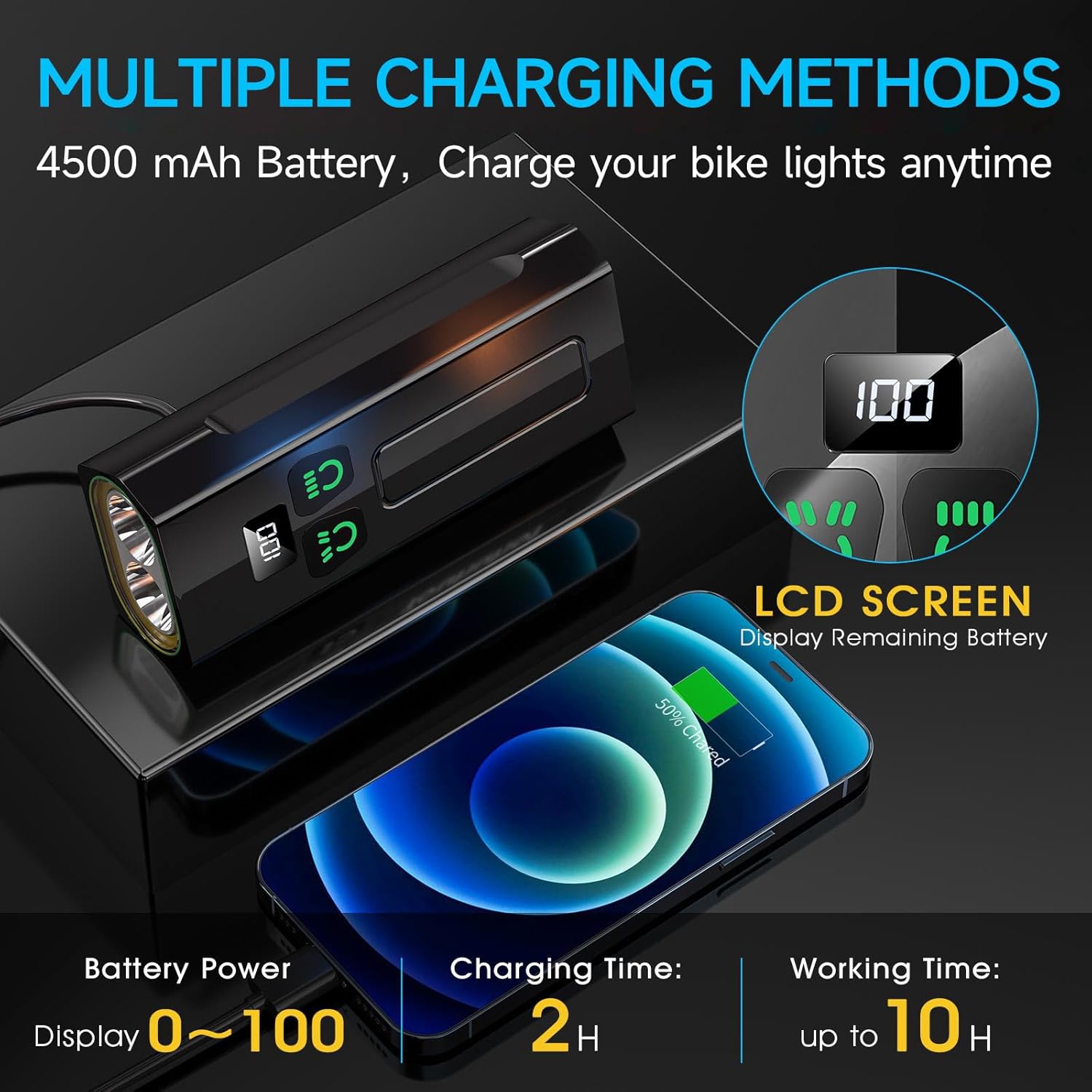 2025 Bright Bike Lights for Night Riding 9500Lumen, bike Headlight Front, USB Rechargeable Bicycle 3 LED Light lashlight -17 Modes Runtime 52+Hour, Taillight for Cycling Road Mountain, IPX6 Waterproof