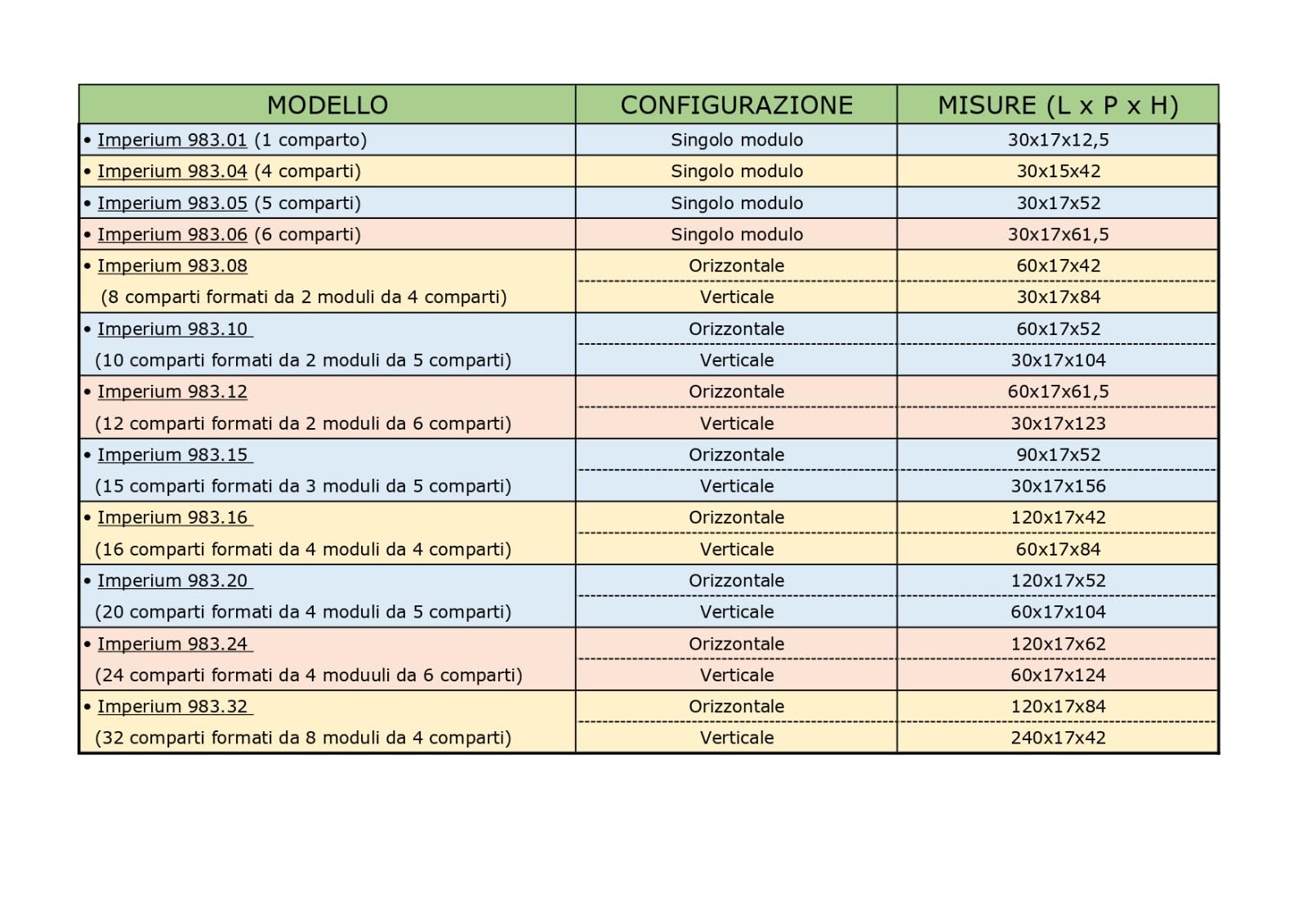 BOXOB Cassetta Postale Condominiale da Esterno Imperium 983 – Grigio Silver (Grigio Silver, Comparti 4)