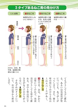 ねこ背 何歳からでも自力で治せる! 整形外科の名医が教える最新1分体操