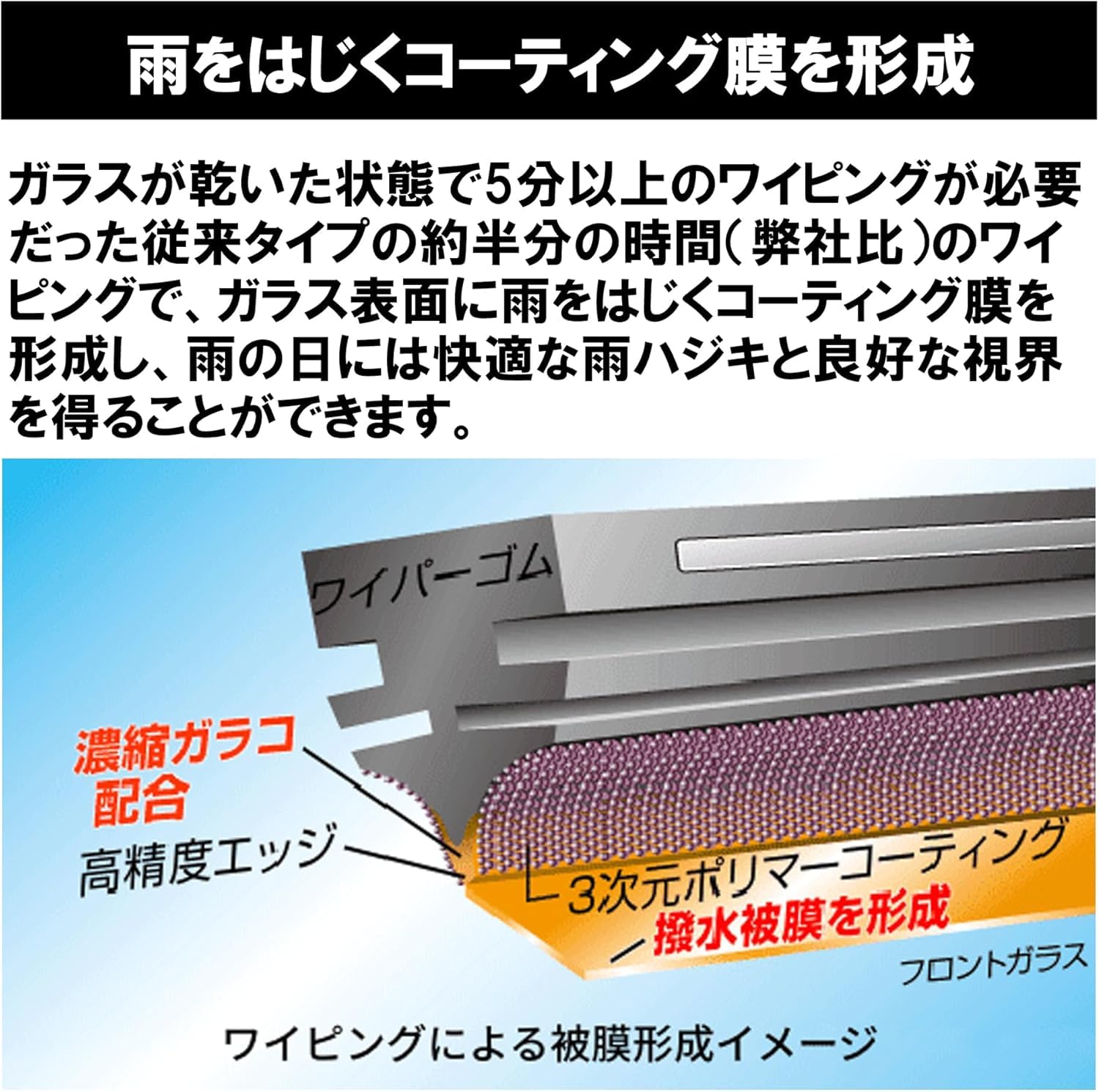 Amazon.co.jp: ソフト99(SOFT99) glaco(ガラコ) ワイパー替えゴム
