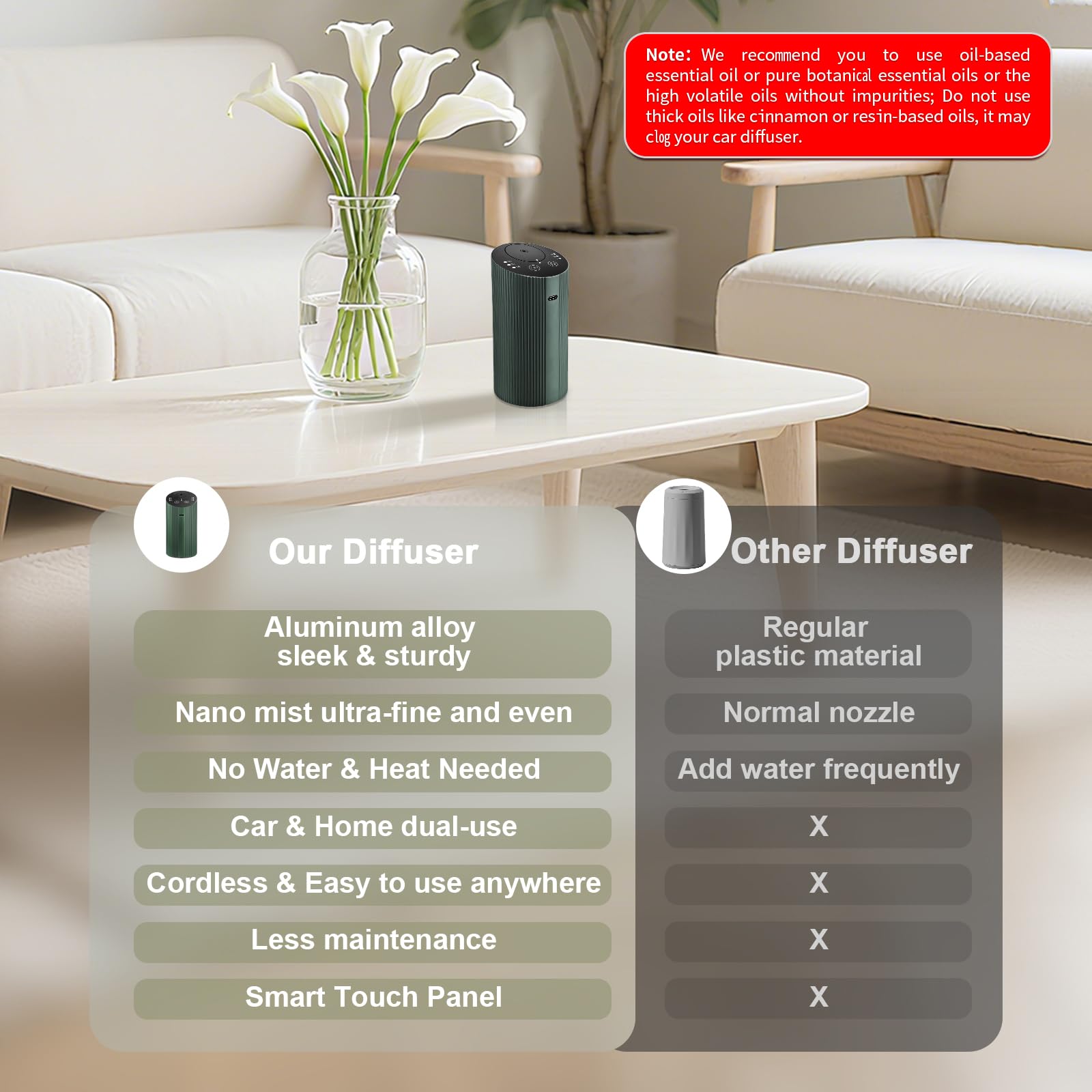 Diffusore di oli essenziali senz'acqua per casa, auto, ufficio, diffusore di profumo con 4 timer (1/3/6H e spento) e 3 nebbia (L/M/H), diffusore ricaricabile per aromaterapia, mini diffusore di aromi