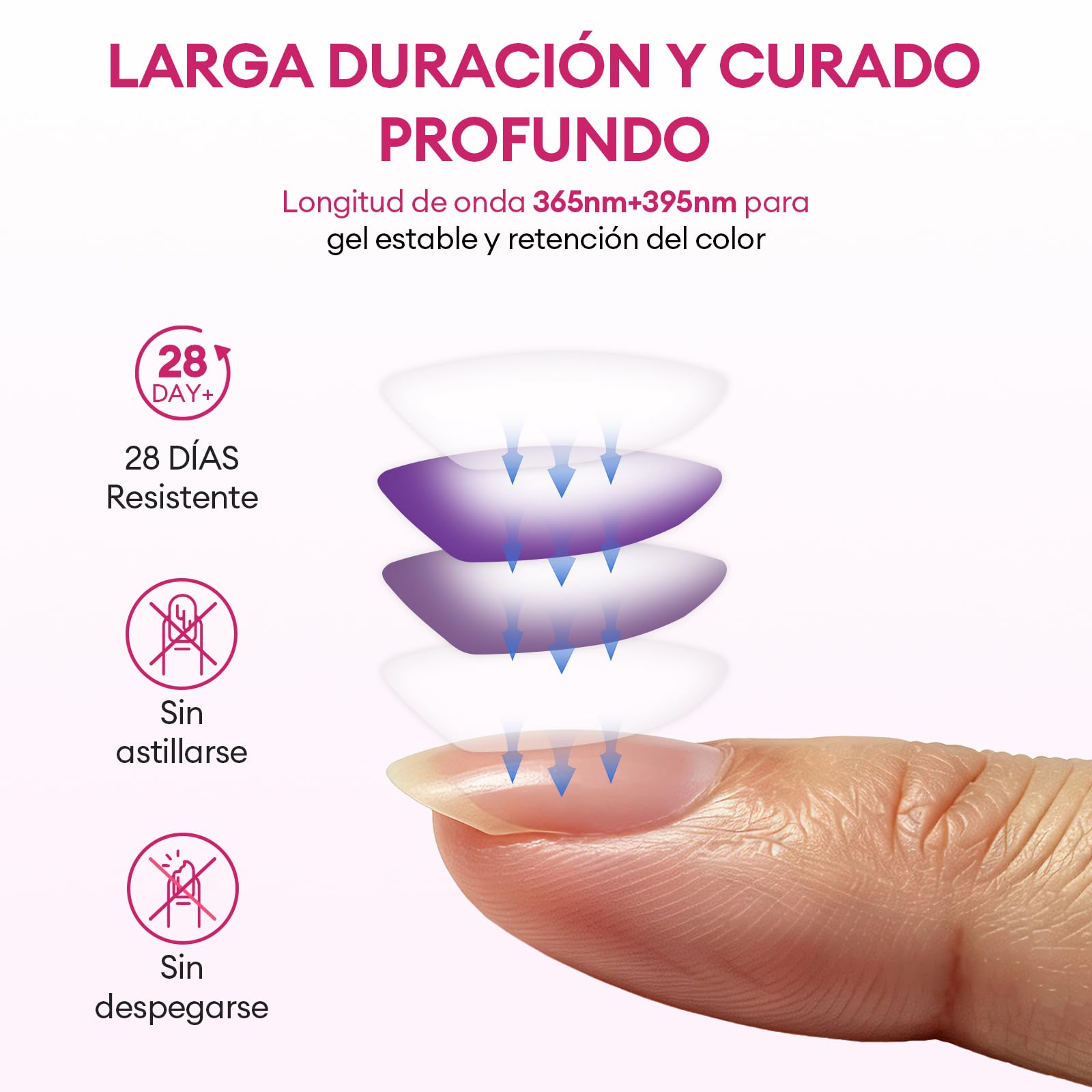 Dual Ports - Lámpara de uñas UV LED con luz para el pulgar