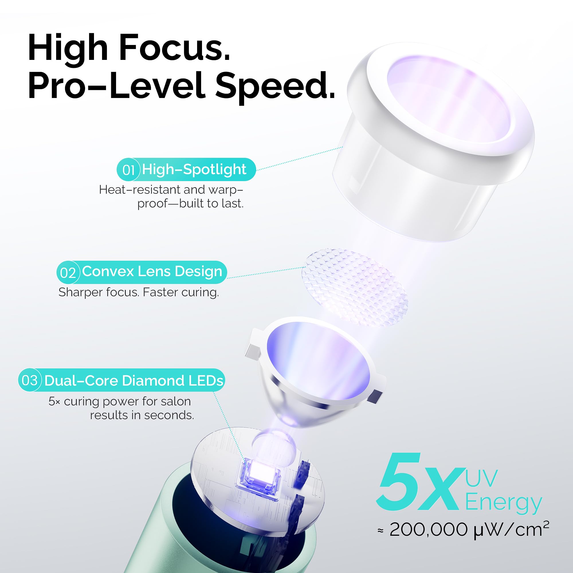 Amazon.com: L'UGX Handheld uv Light for Gel Nails with Stand