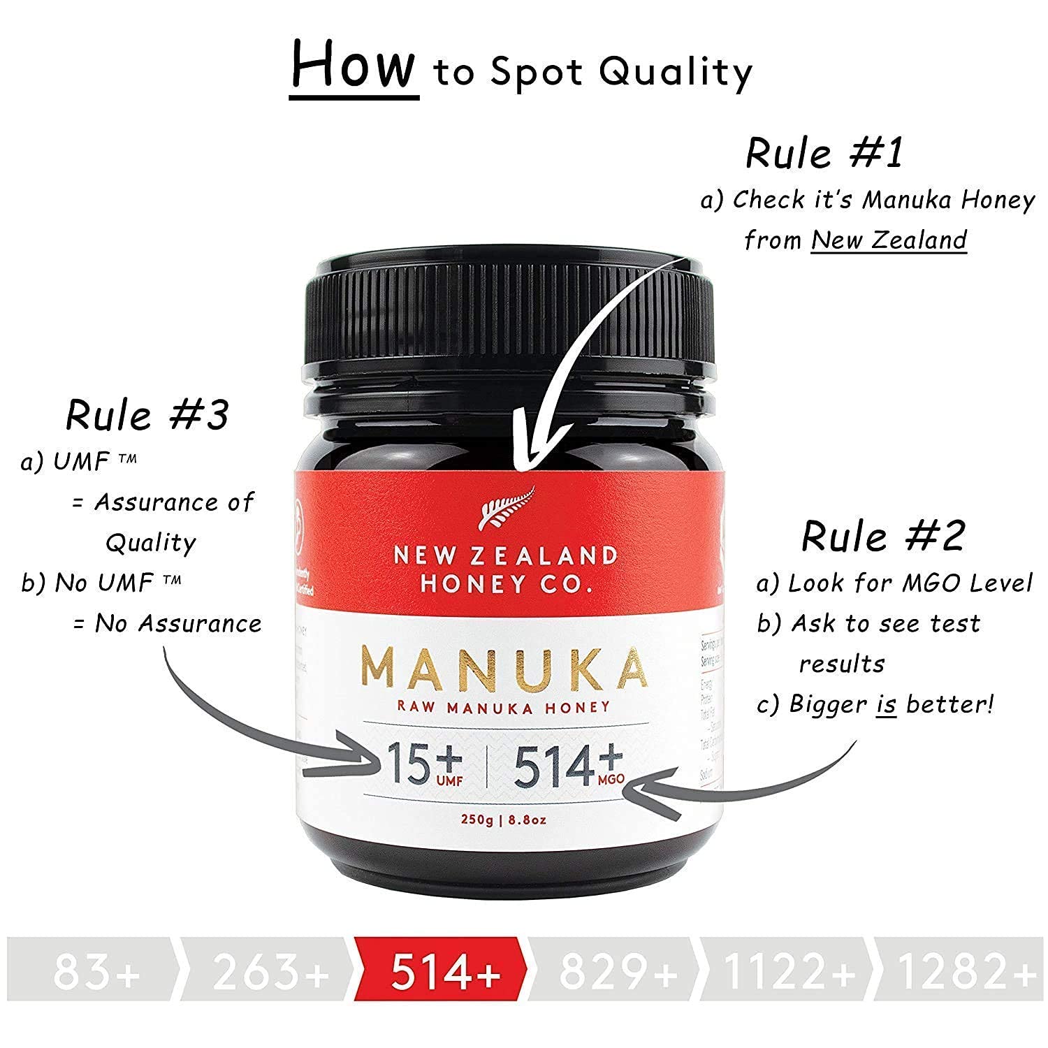 Raw Manuka Honey Special Bundle - New Zealand Honey Co. UMF 15+ / UMF 20+, UMF Certified / 8.8oz