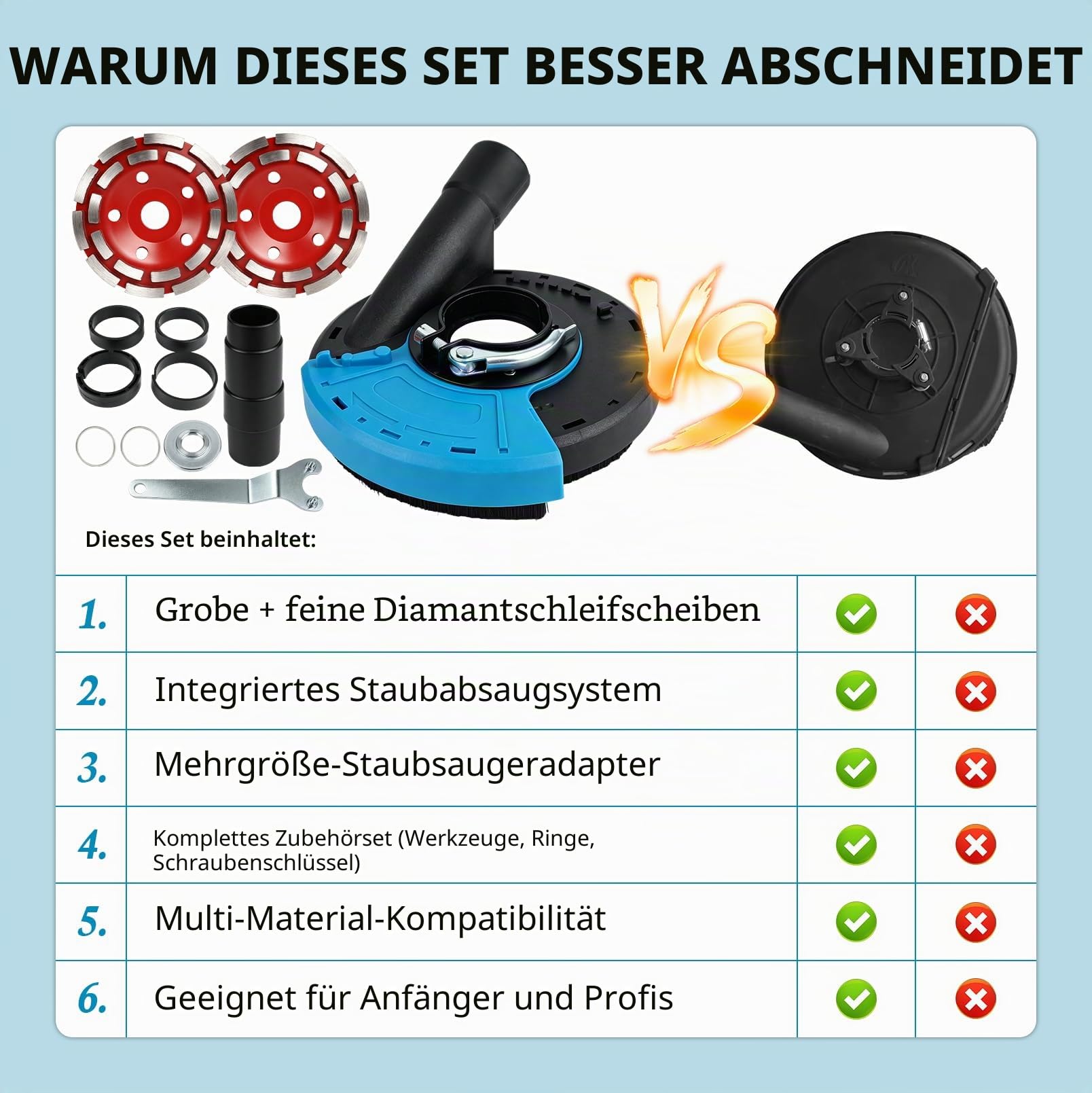 125/150 mm Diamant-Schleiftopf Set mit Absaughaube, Winkelschleifer Schleifscheiben Grob & Fein, Beton Schleifen Set mit Staubabsaugung, Adapter, Schlüssel & Zubehör für Stein, Fliesen, Beton