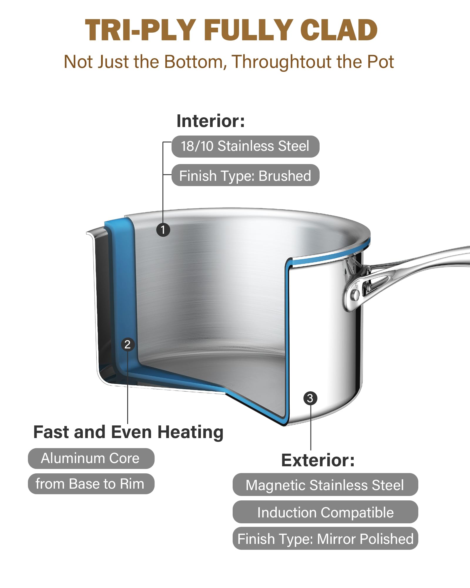 Cooks Standard Stainless Steel Saucepan Set -6 Cooks Standard Stainless Steel Saucepan Set -6