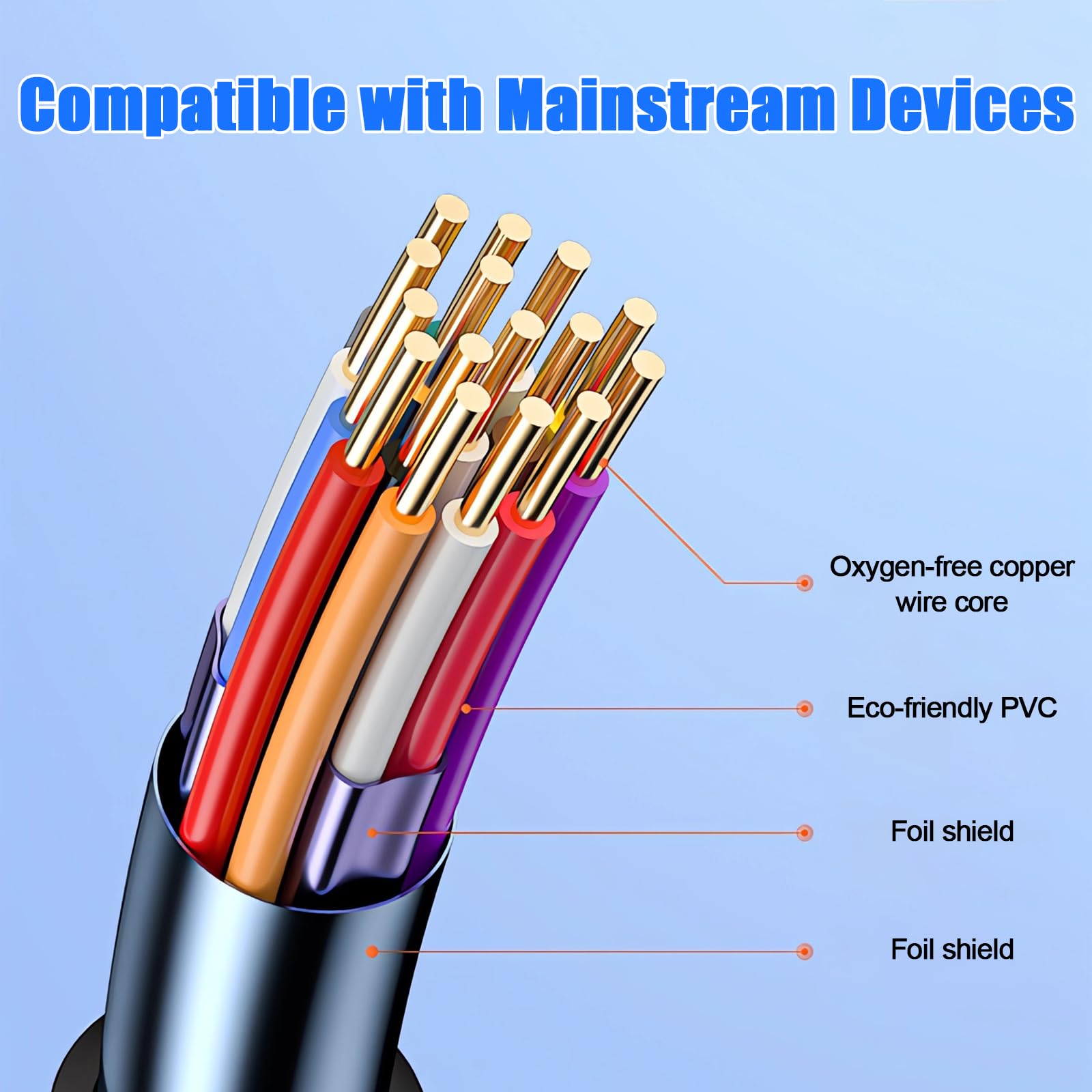 Adattatore USB a HDMI, Cavo HDMI a USB C, Adattatore HDMI aUSB, HDMIto USBC Compatibile Con iPhone, iPad, Samsung, Xiaomi, Macbook, Video Uscita Audio