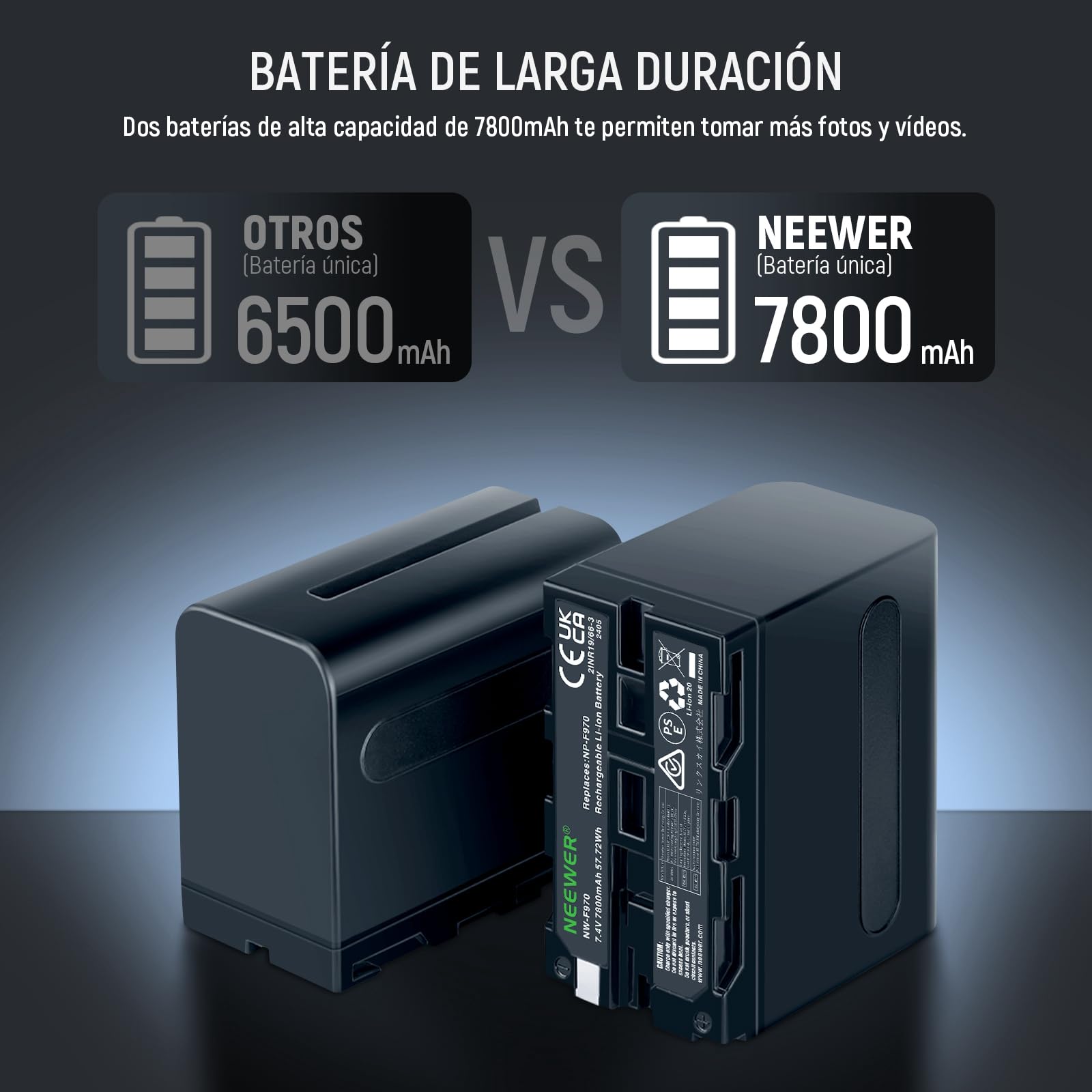 NEEWER 2 NP-F970 7800mAh Baterías Repuesto para Sony FX3/FX30/A7, para Canon R5, para Nikon Z8, Camera Battery con LCD Dual USB C Cargador Rápido para Handycam Cámara Monitor Luz Video LED Deslizador