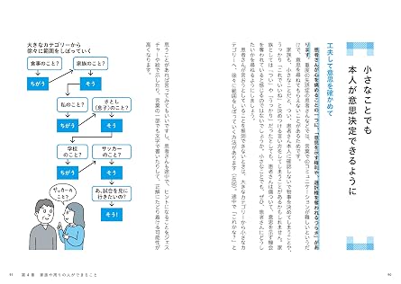 失語症になったら最初に読む本
