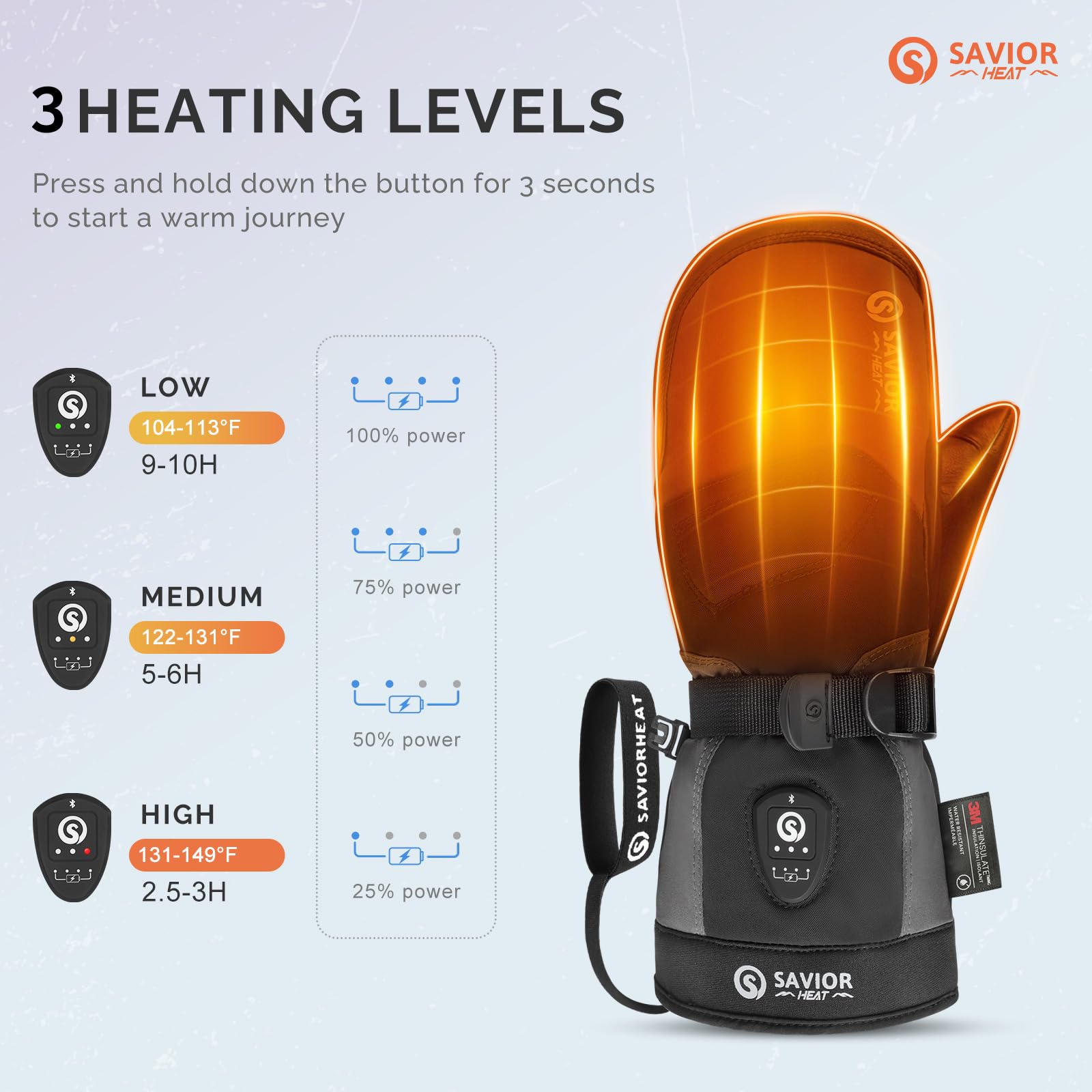 SAVIOR HEAT 3.0 Upgraded Heated Mittens for Women,7.4V 3000mAh Battery Ski Gloves,Fast Charging&Bluetooth-Controlled Electric Waterproof Touchscreen Winter Gloves Ideal for Skiing Snowboarding,Camping