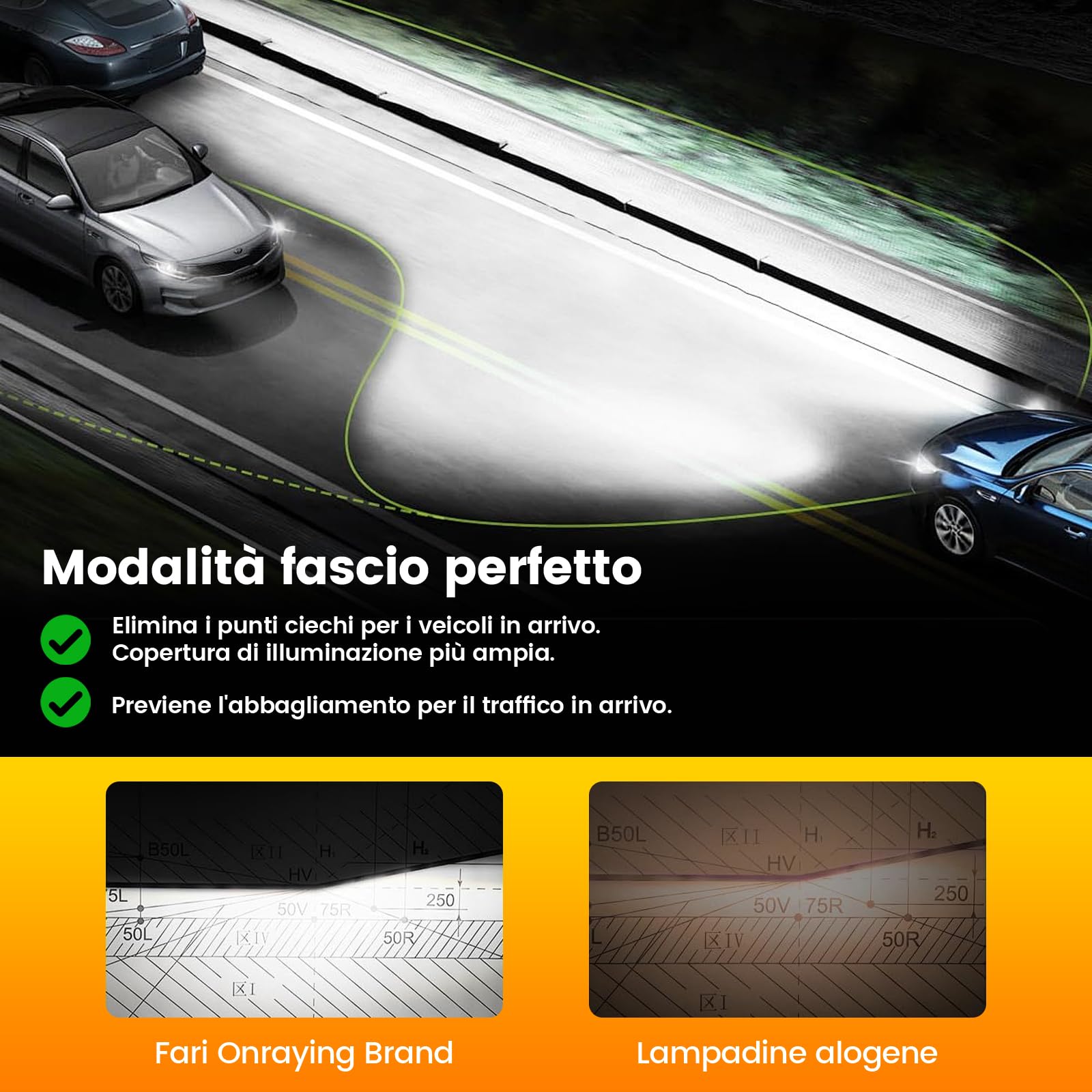 Lampadina Led Hb3, Led 9005 Da 6500k Per Fari Auto, Luminosità Al 900%, Led 9005 Per Fari 1:1, Ip68, Durata Di Oltre 90000 Ore, Plug-And-Play, Senza Polarità, Confezione Da 2 Pezzi