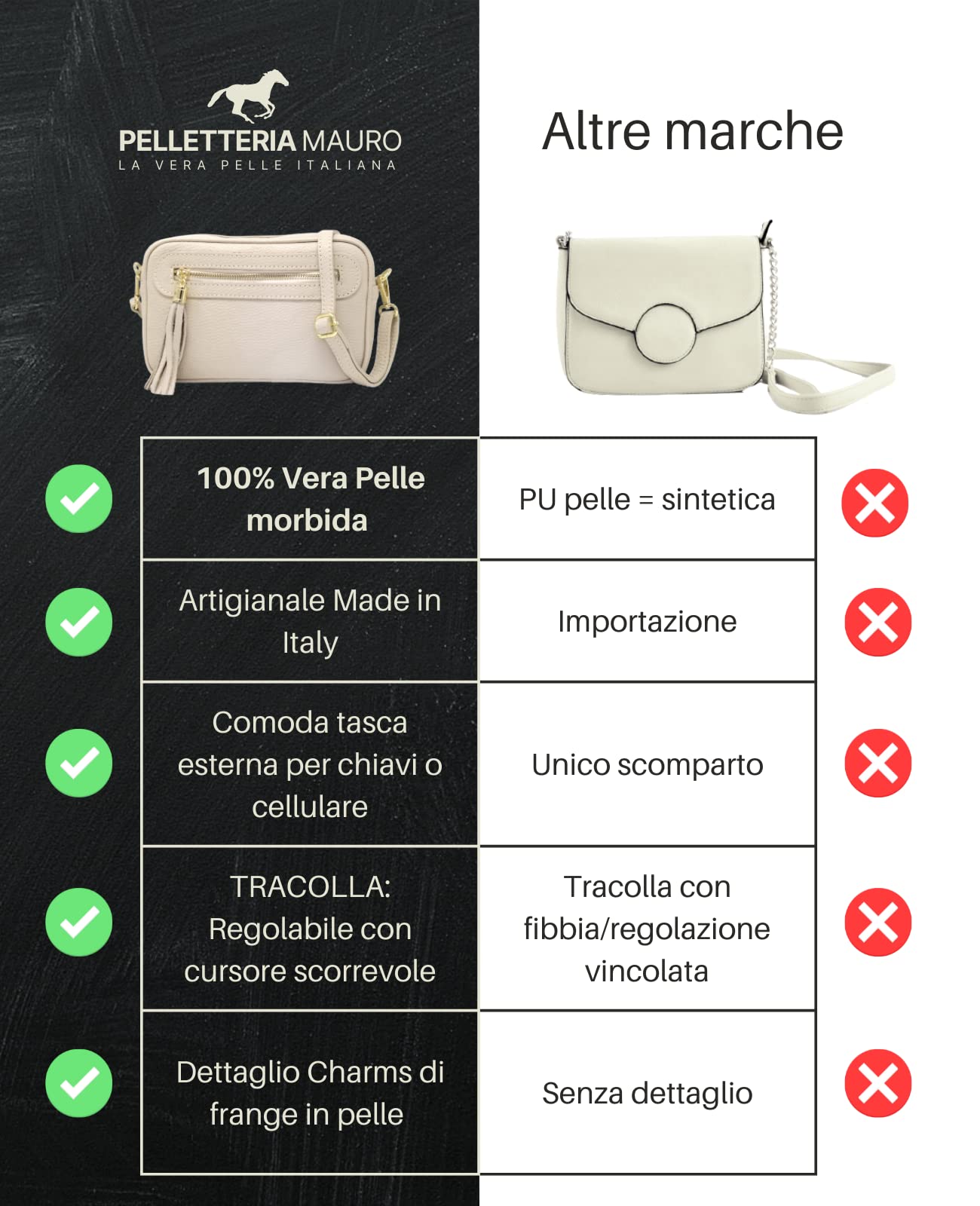 Mauro Pelletteria Borsa a tracolla donna piccola Vera Pelle Made in Italy con Cerniera e Tracolla Regolabile, modello Joy