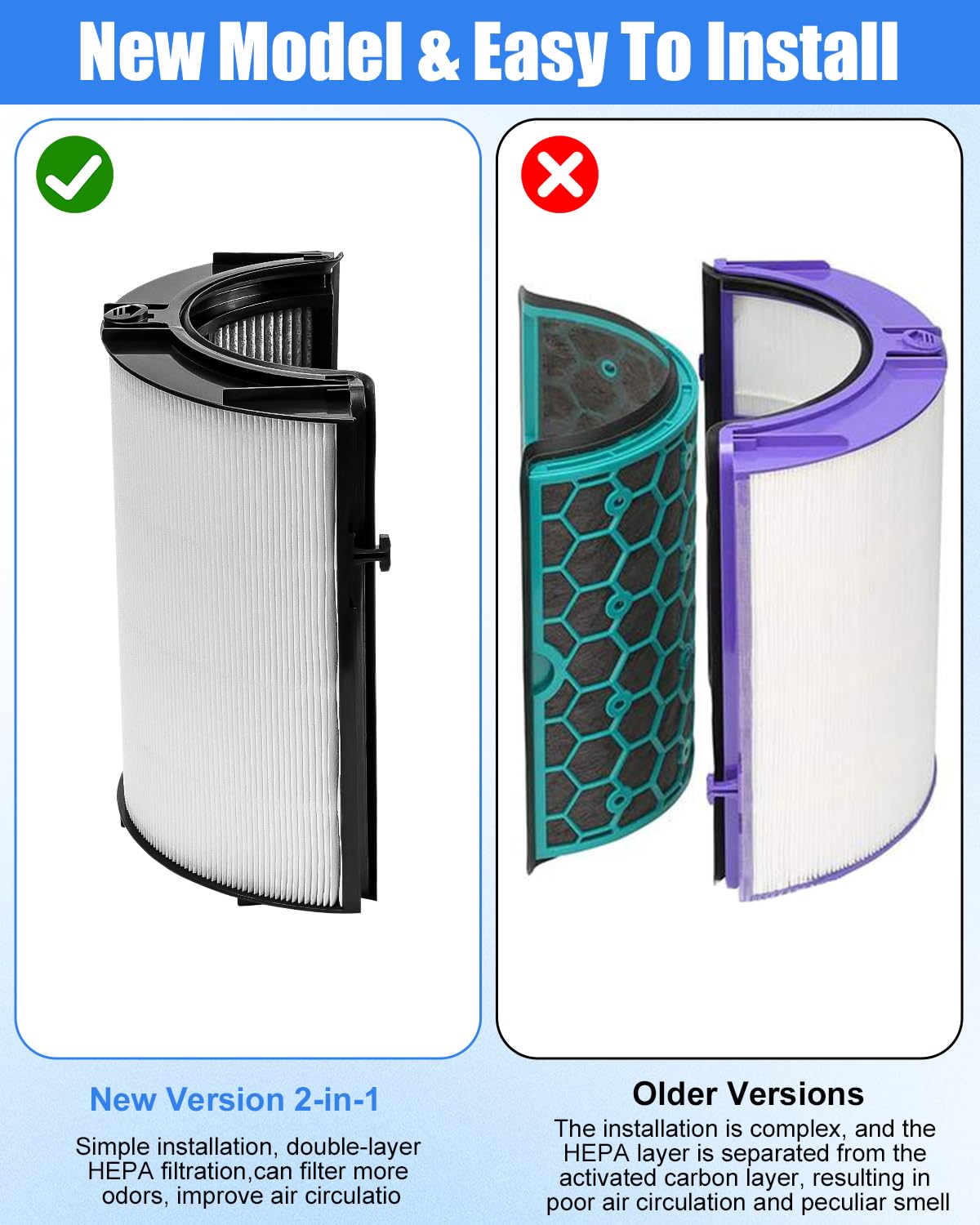 Filtro di ricambio 2 in 1 compatibile con depuratore d'aria Dyson HP04 TP04 DP04 PH04 HP09 TP09 HP07 TP07 PH03 PH01, Filtri Hepa Carboni Attivi, alta efficienza H13 Grade True Filtro HEPA