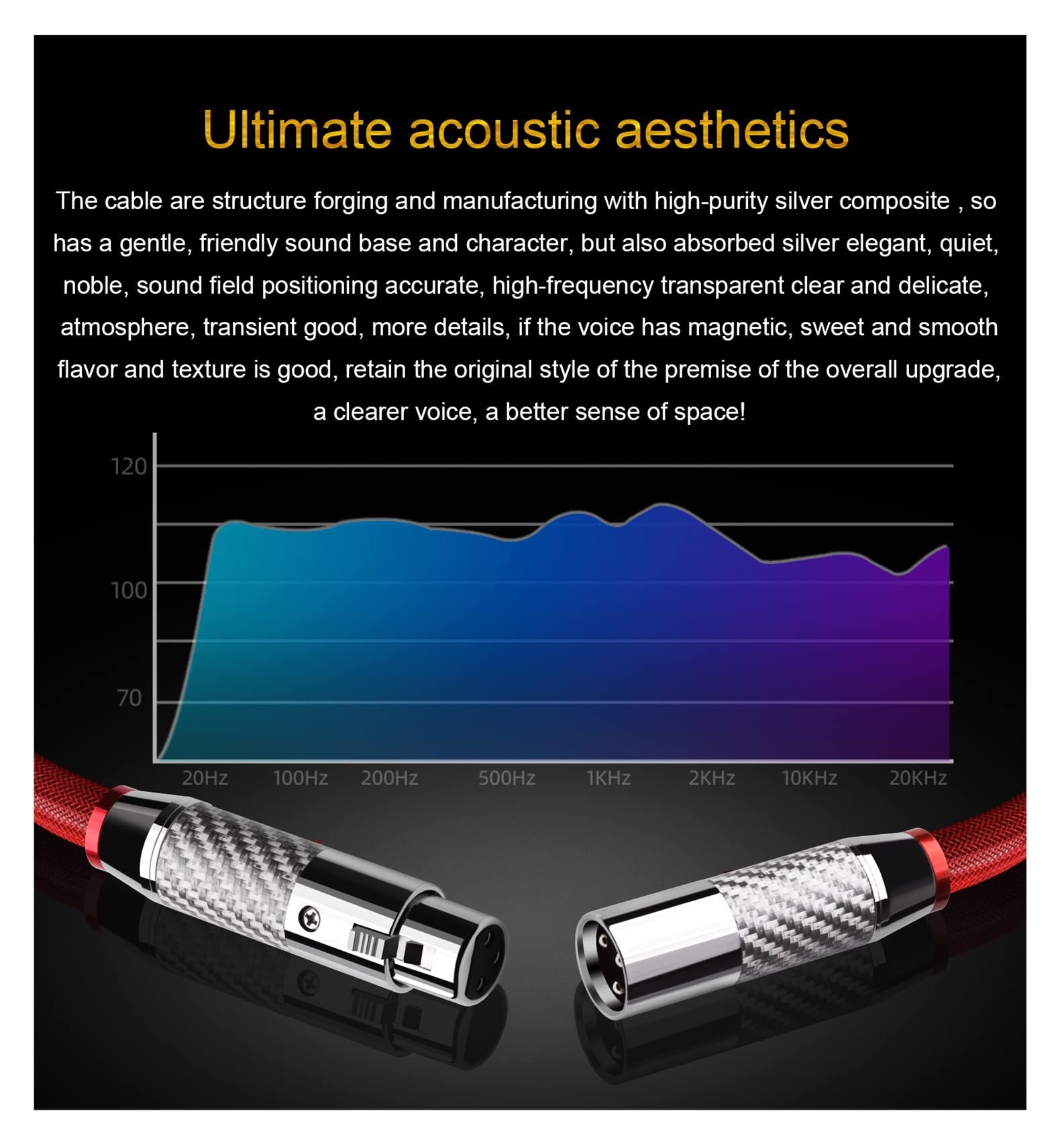 RITMI HIFI Pure Sliver 2XLR kabel 3-pinowy XLR wtyczka wzmacniacz odtwarzacz CD DVD Interconnect kabel audio (kolor: czysty srebrny xlr, długość: 5 m)