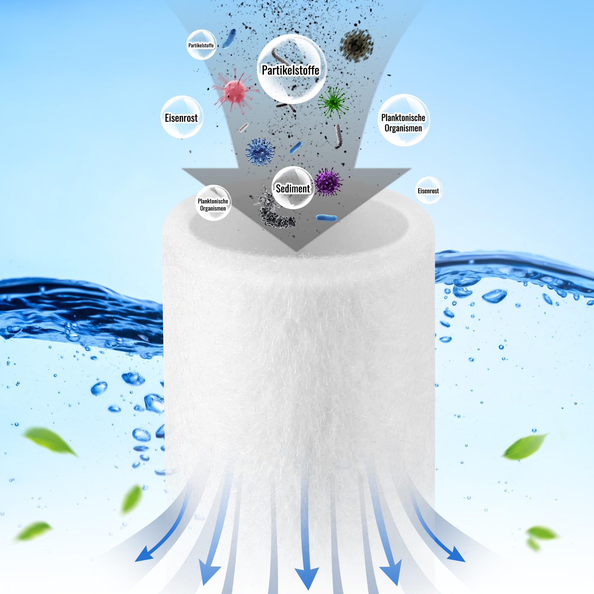 Enhon 12 filtri di ricambio, compatibili con il filtro dell'acqua Grünbeck FS 1", compatibili con il filtro fine Grünbeck Geno FS 1'', cartuccia di ricambio per filtro dell'acqua domestico
