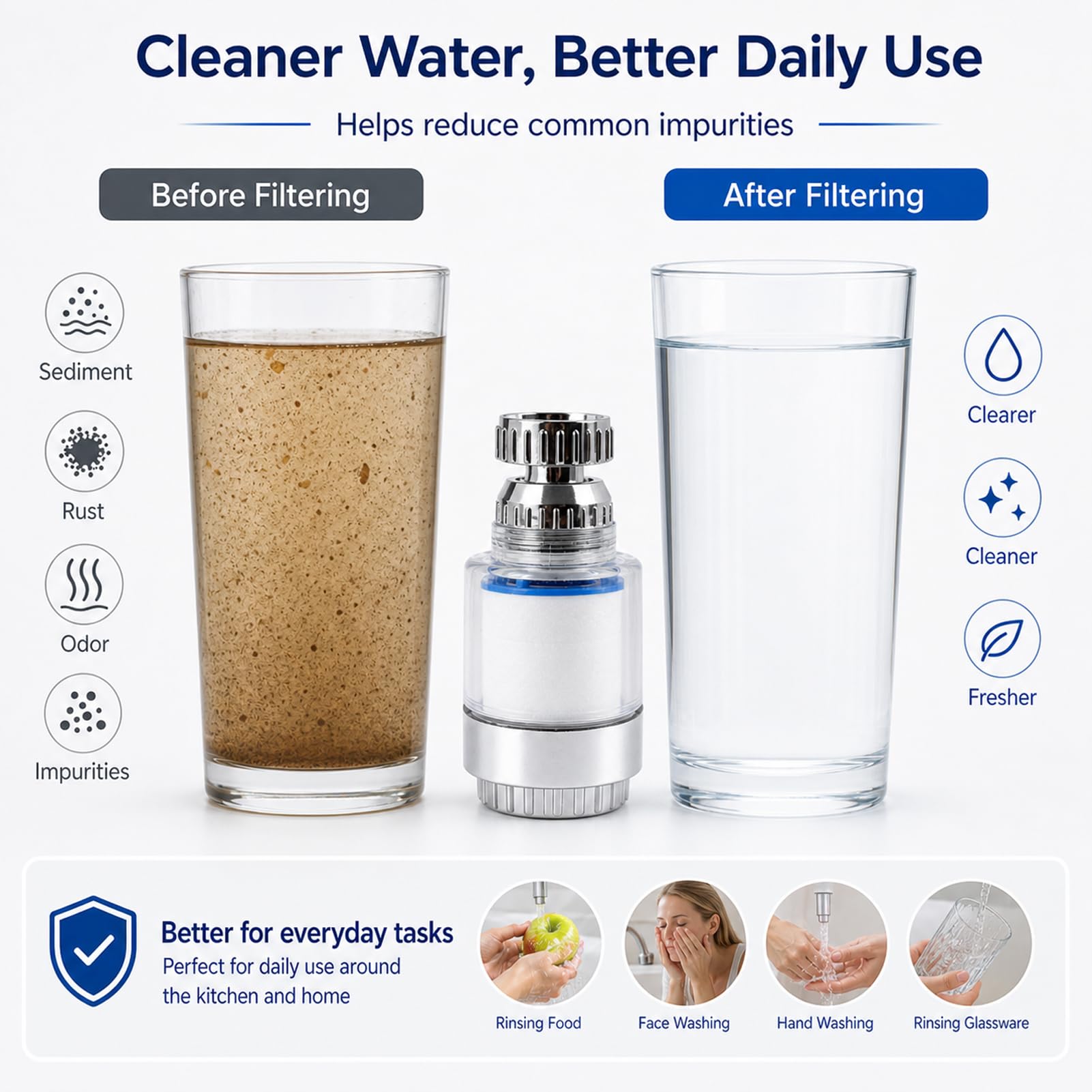 2 Piezas Filtros de Agua Para Grifo, ABS Filtro de Agua Rotativo a 360 Grados, Filtro de Agua para Grifo con Filtración de Carbón Para Metales Pesados, con 10 Cartuchos Filtrantes Intercambiables
