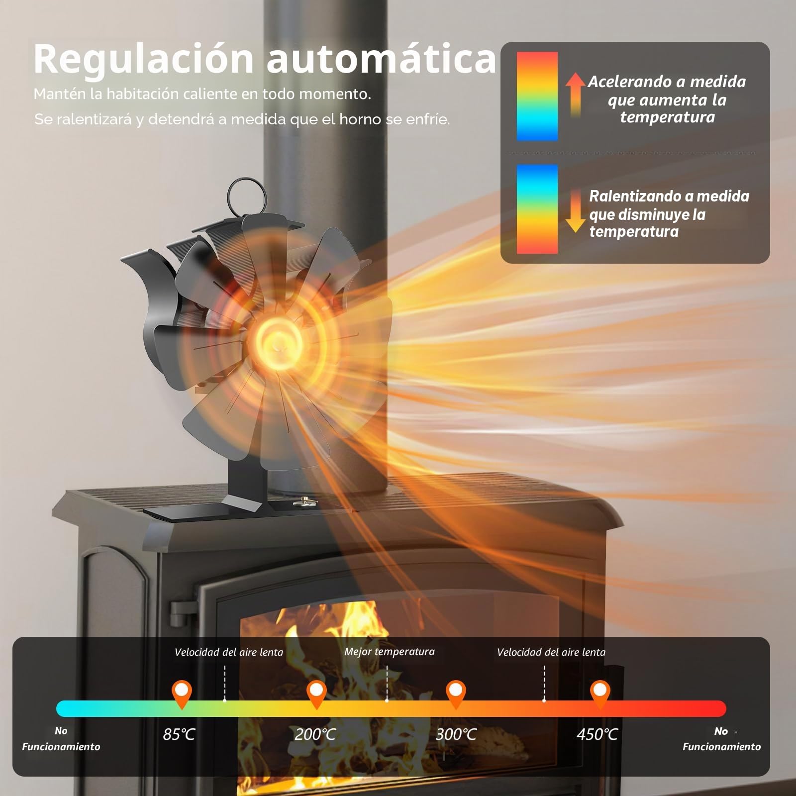 Ventilador de estufa sin electricidad con 8 aspas para estufa de leña, funcionamiento silencioso, distribuidor de aire caliente para quemador de madera (con termómetro y guantes)