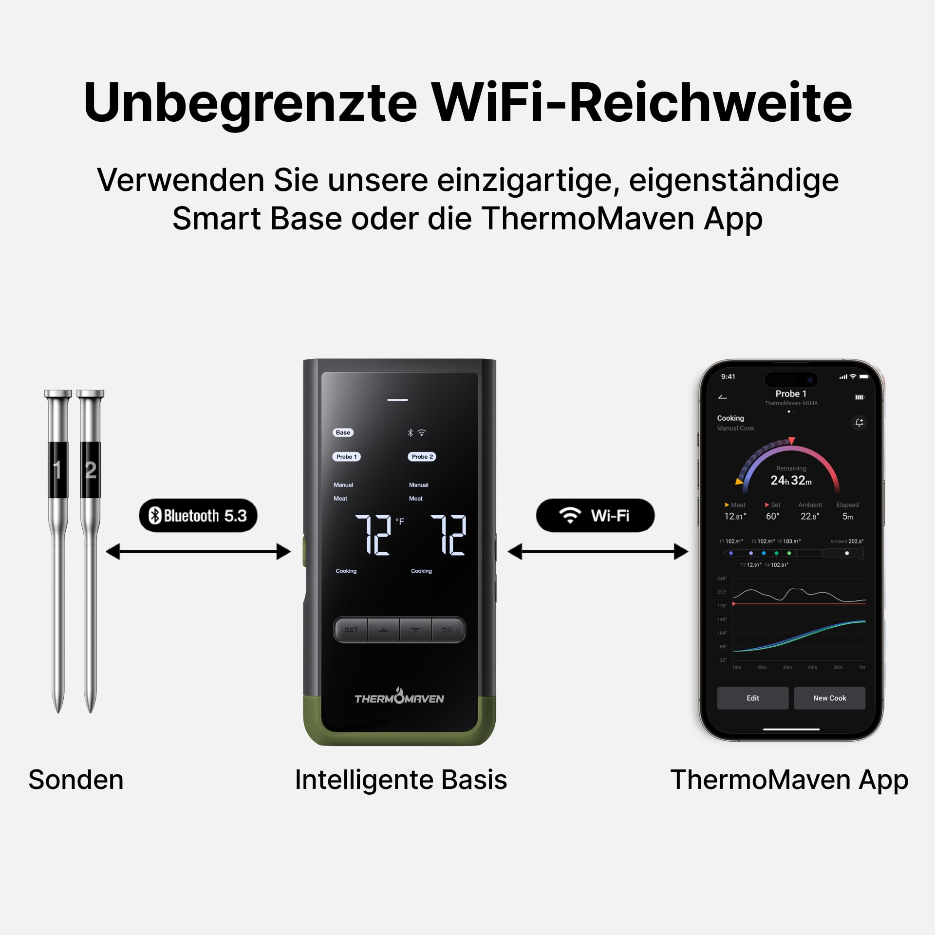 ThermoMaven Smartes Fleischthermometer Kabellose mit Basisstation, Bluetooth & WLAN, 2 Fühler, 6 Sensoren, NIST-zertifiziert, große, stabile WLAN-Reichweite, für Smoker, Backofen & BBQ, Avocadogrün