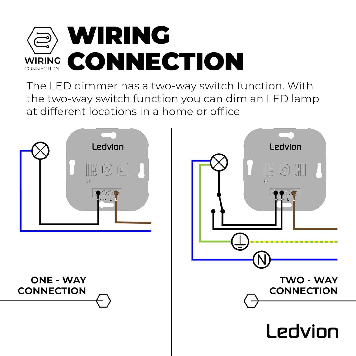 Wiring diagrams for one-way and two-way connections of the Ledvion LED Dimmer