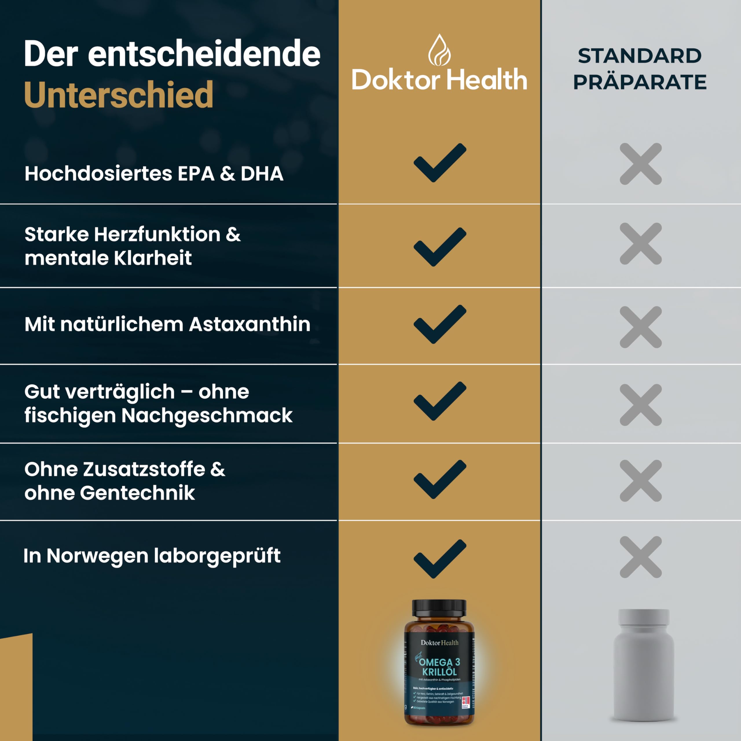 Antarktisches Krillöl 2000mg - Premium Omega-3 mit EPA, DHA & natürlichem Astaxanthin - 90 Kapseln im Braunglas - Marine Phospholipide - Kein Fischgeruch - Herz, Gehirn & Sehkraft