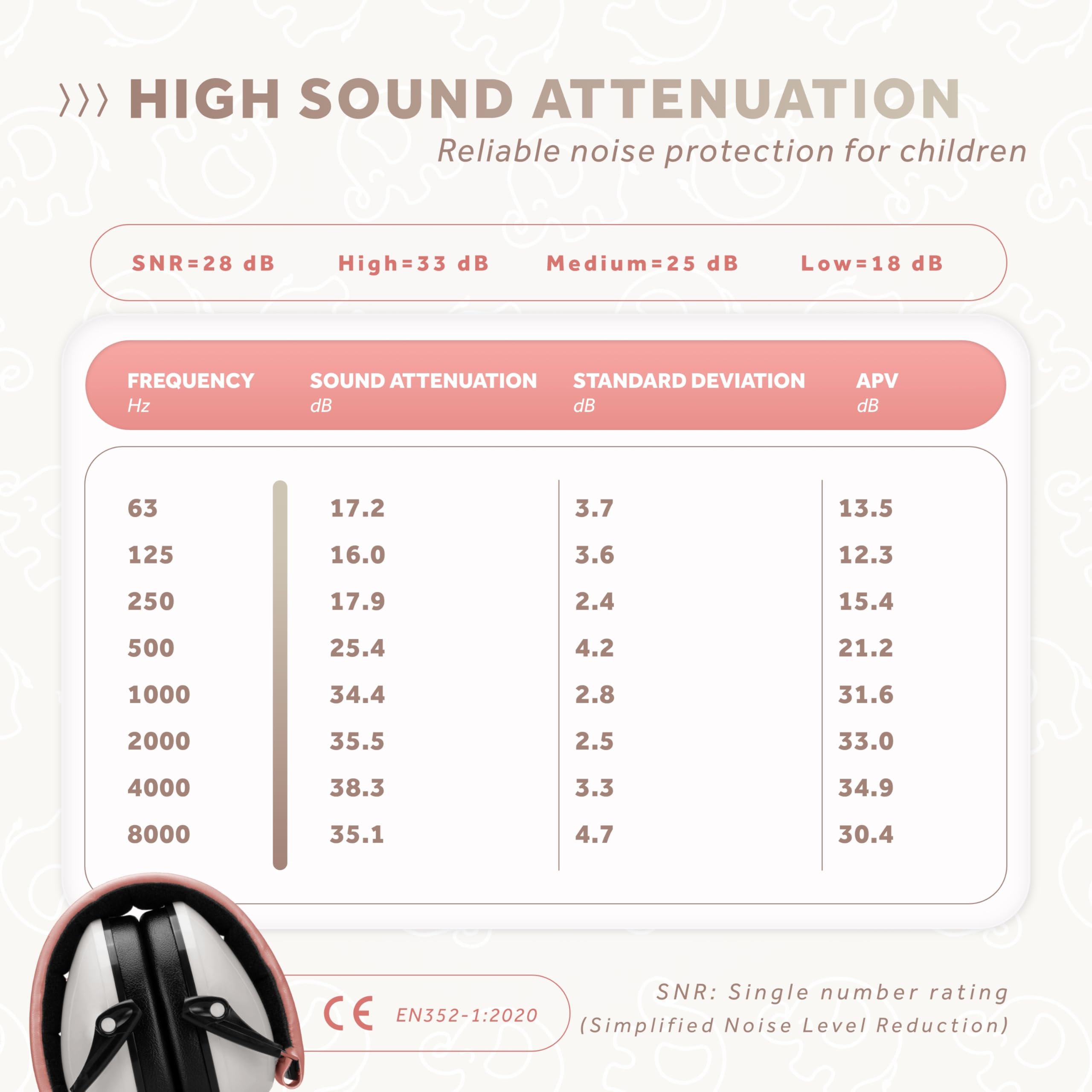 Schallwerk ® Ear defenders Kiddies, Unicorn Dusty - Image 3