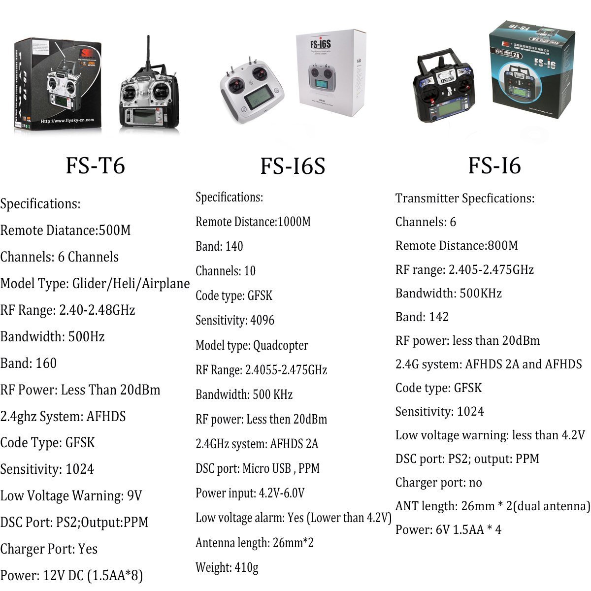 Futaba UBT3334 T7PX Carbon U-Top Handle