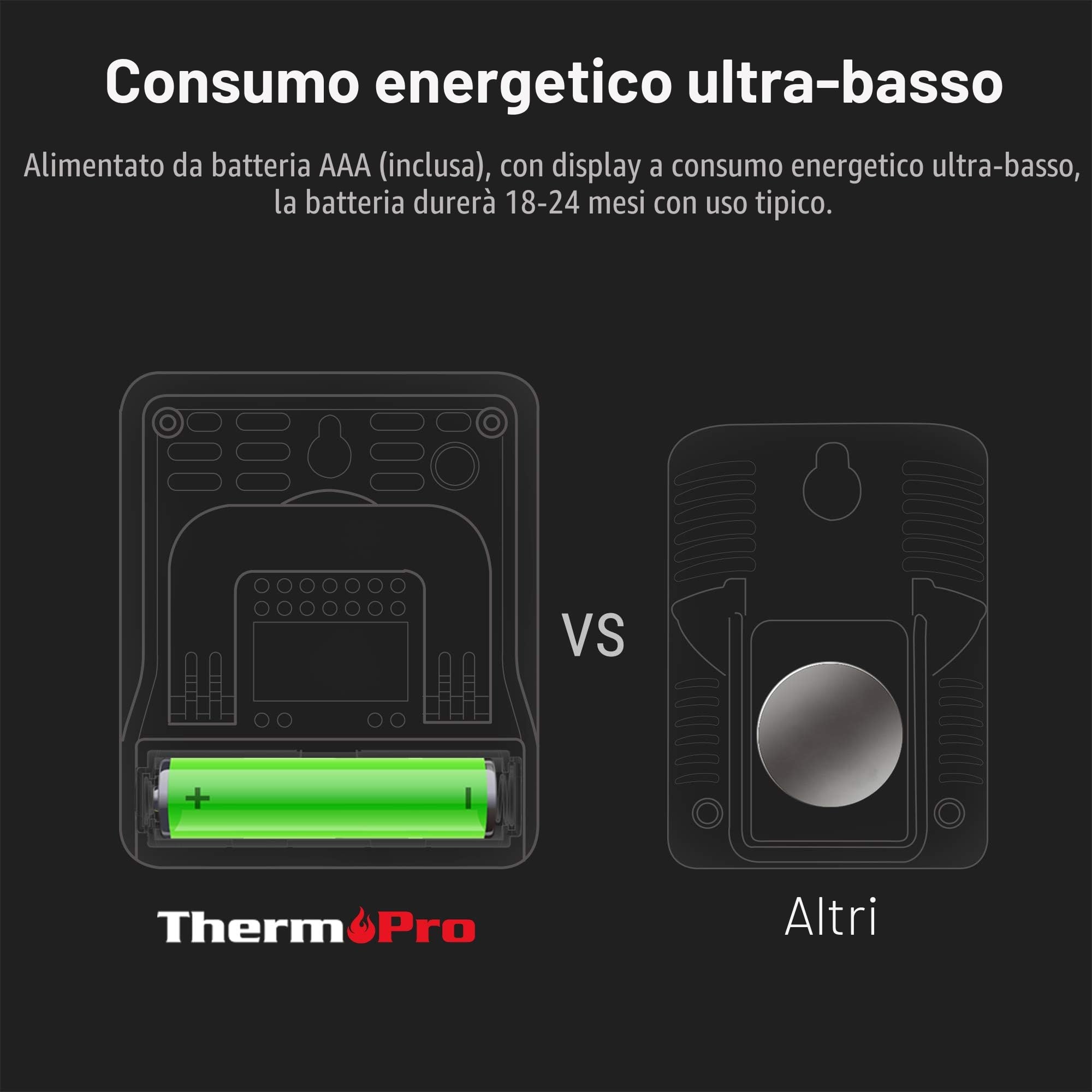 ThermoPro TP49 Mini Igrometro Termometro Digitale Termoigrometro da Interno, Bianco