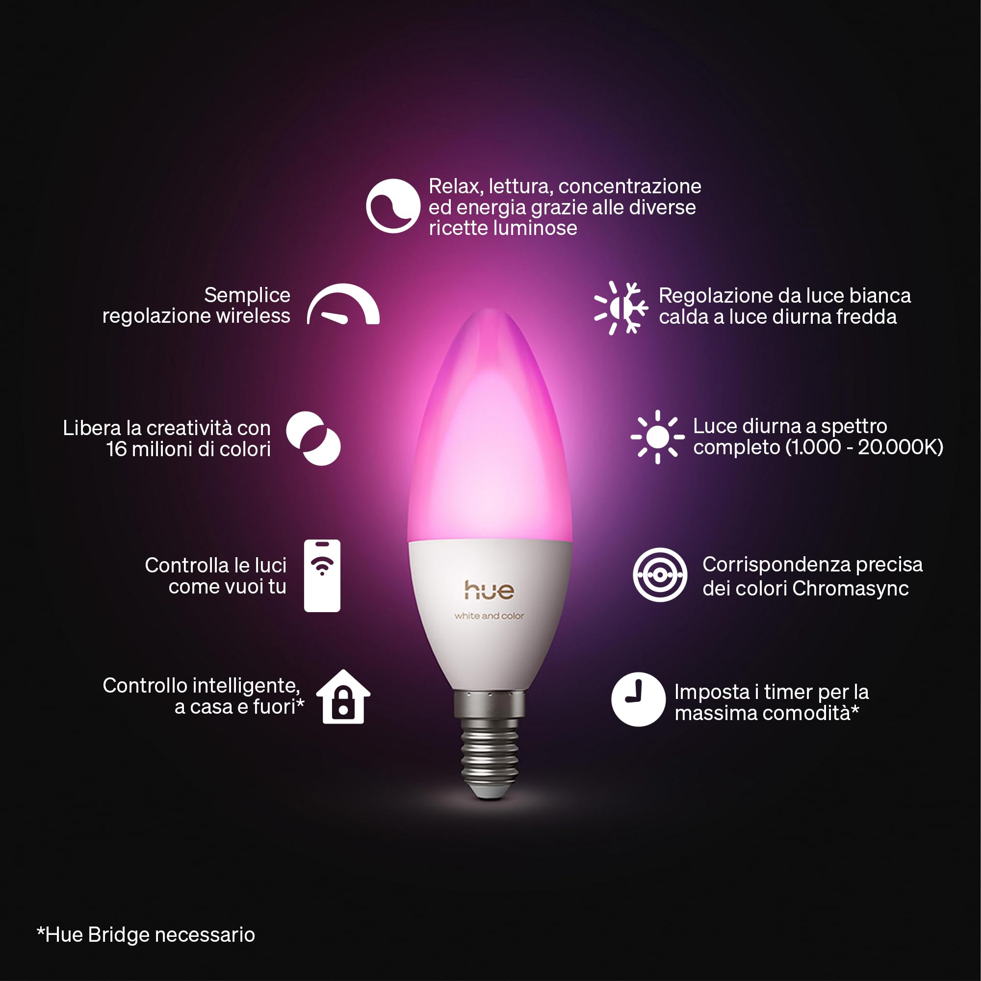 Philips Hue Lampadina candela E14, Confezione da 3, Bianco | 500 lm, Spettro completo 1000 K-20000 K, Smart Home, Regolazione ultrafluida, Tecnologia Chromasync, Controllo wifi