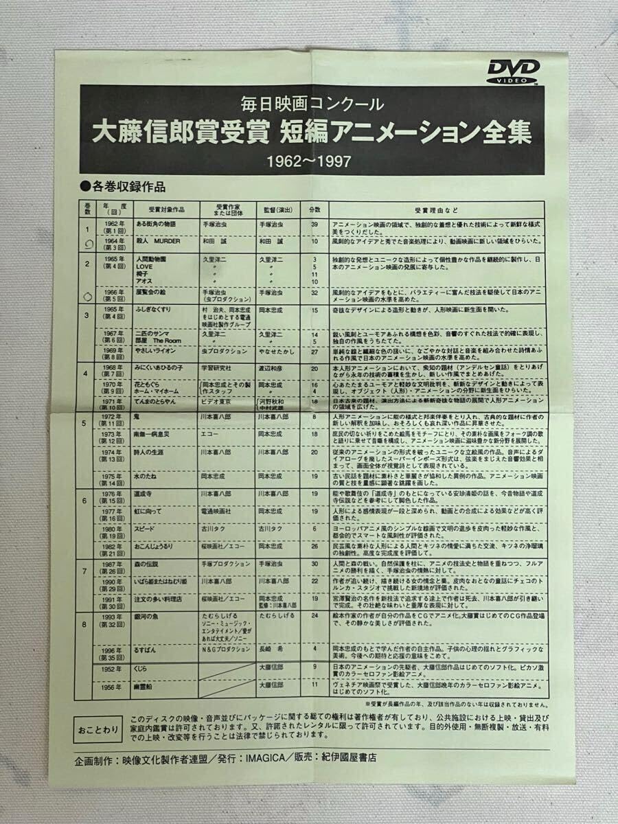 大藤信郎賞受賞 短編アニメーション全集 DVD Amazon.co.jp: 貴重毎日映画コンクール 大藤信郎賞 受賞短編