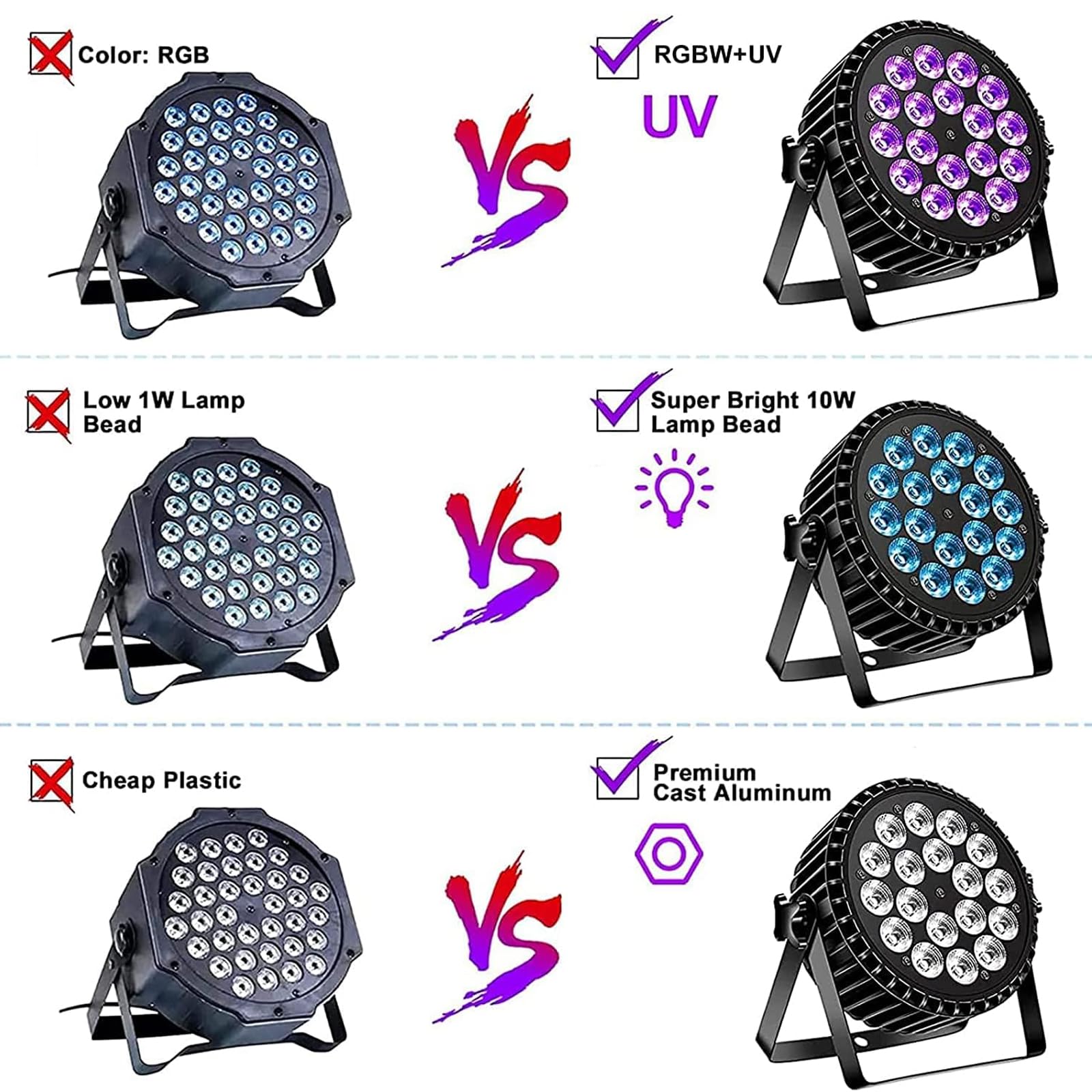 UKfog DMX512-18 LED Par UV+RGB, luce da palcoscenico, luce da discoteca, 8 ch, luce stroboscopica, modalità attiva, illuminazione DJ effetto luce per spettacolo, bar, feste, festival musicali(10 PCS)