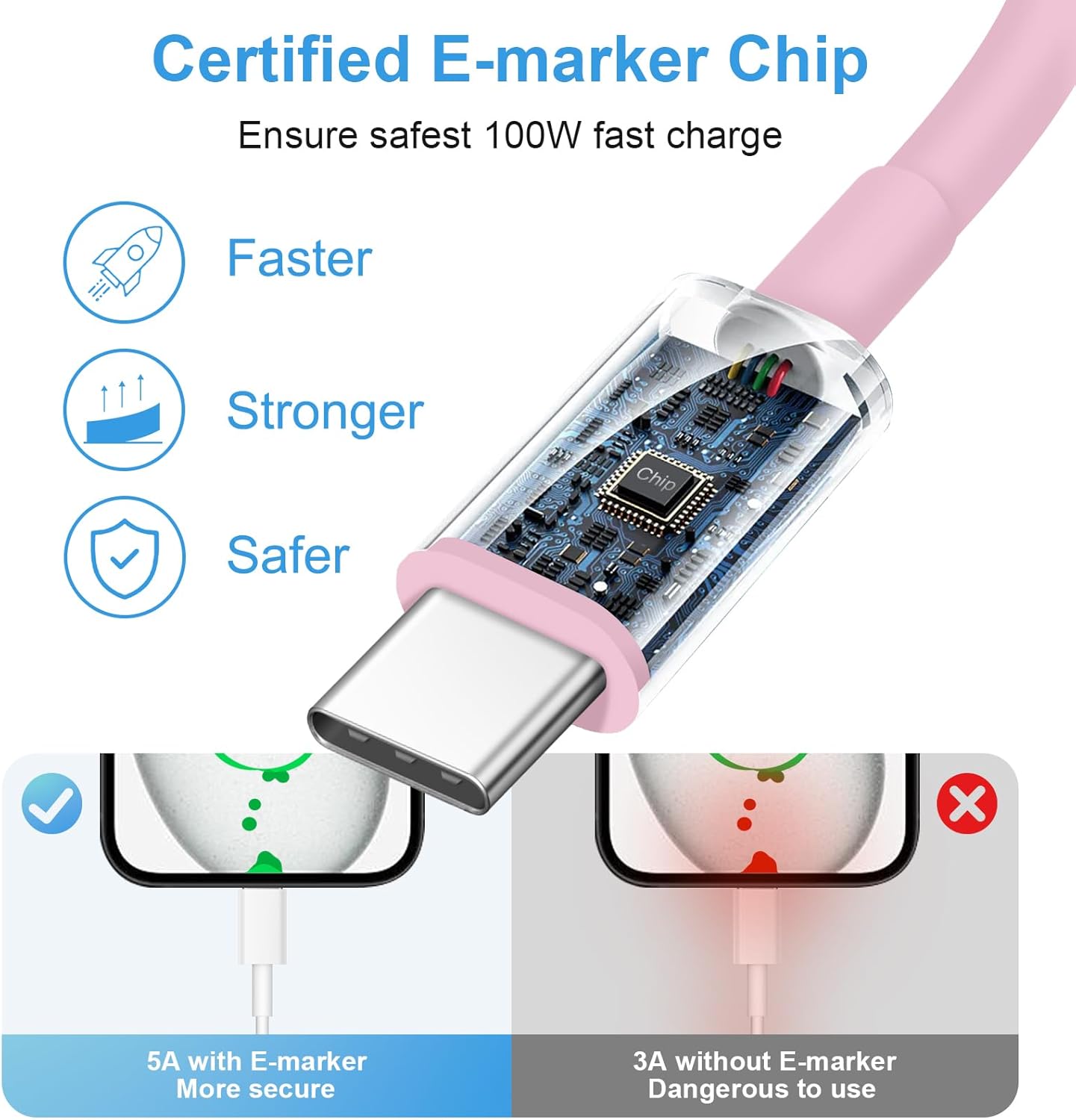 iPhone 17 16 15 Charger Fast Charging 3+3Pack Type C Charger USB C Chargers Block with 6FT Cable for iPhone Air/17/17 Plus/17 Pro/17 Pro Max/16/16 Plus/16 Pro/16 Pro Max/15/15 Pro Max/iPad Pro(Pink)