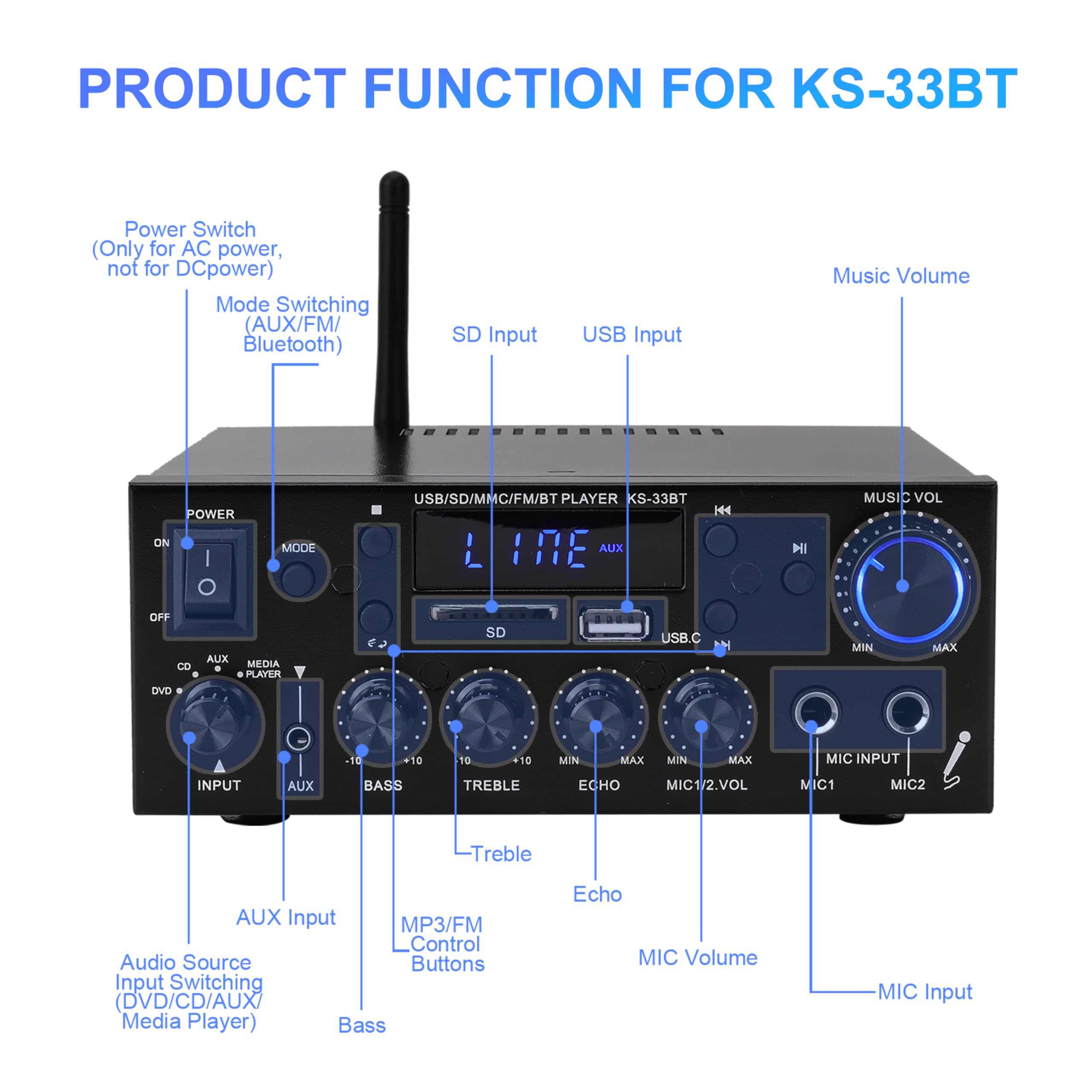 Mini Bluetooth Amplificador Audio, 500W+500W HiFi de 2.0 Canales Audio Stereo Music Reproductor, SD Card/USB Input/FM Radio, para PC, TV, Amplificador Coche, casa Altavoz, subwoofer BT 12v 220V