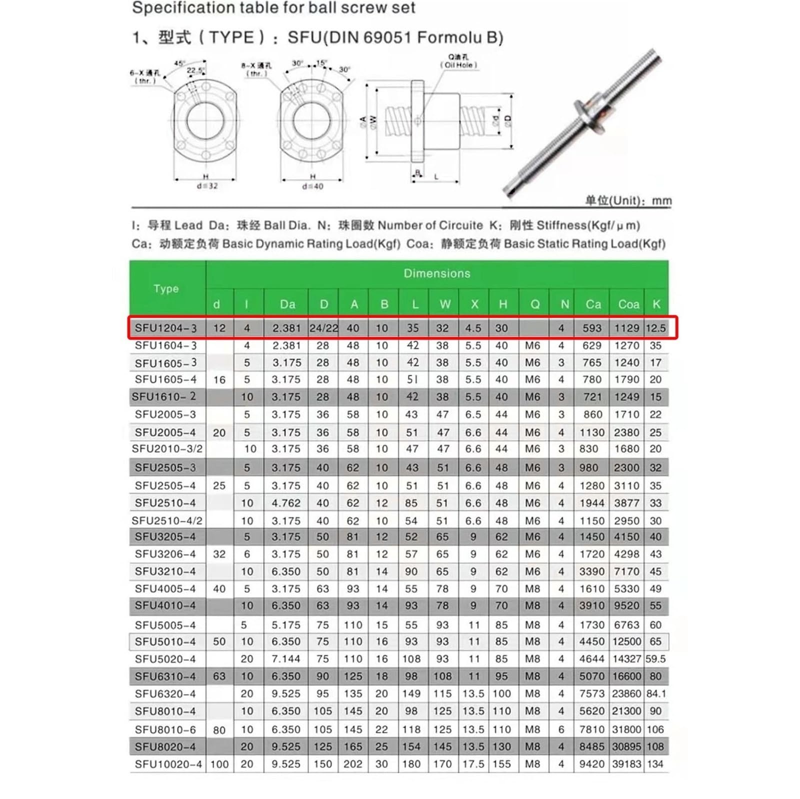 SFU1204 C7 laminowana śruba kulowa z nakrętką kulową 22 mm, średnica zewnętrzna 12 mm, skok 4 mm, koniec BK10 BF10, krok obrobiony prawy gwint (600 mm)
