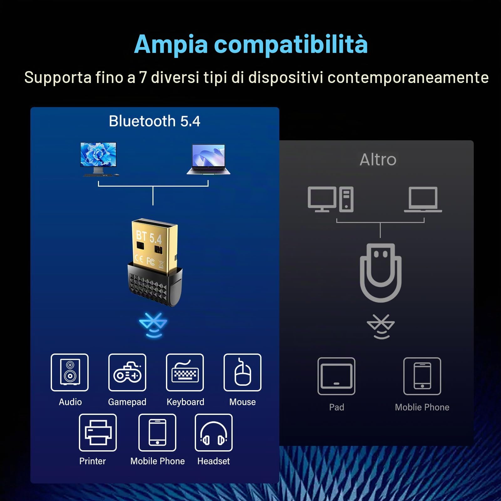 Chiavetta Bluetooth 5.4 per PC, Adattatore USB Bluetooth a Bassa Latenza, Dongle Wireless per Windows 11/10/8.1/7, Compatibile con Cuffie, Mouse, Tastiere, Controller, Stampanti e Altri Dispositivi