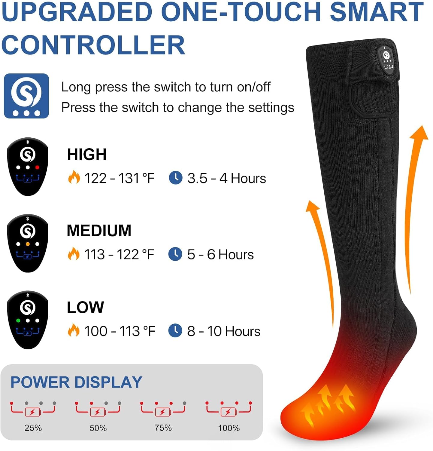 SNOW DEER Heated Socks for Men Women, App Controlled Left/Right Electric Ski Sock, 7.4V 2200mAh Rechargeable Battery 360°Fast Heating Toe Warmers for Skiing Hunting Motorcycle Walking Dogs