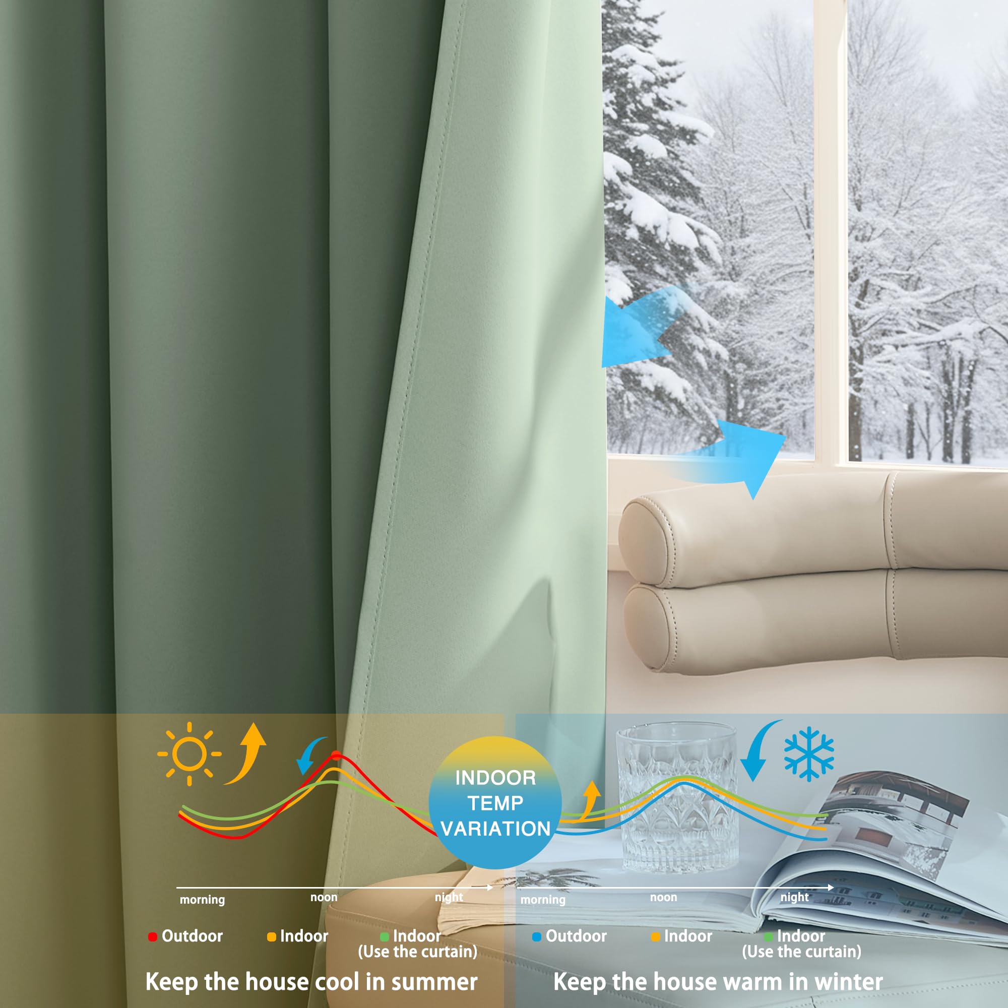 NICETOWN Tenda termica per la cameretta dei bambini, divisoria, tenda termica arricciata, per binario, set da 1 pezzi, 240 x 300 cm (altezza x larghezza), colore verde salvia