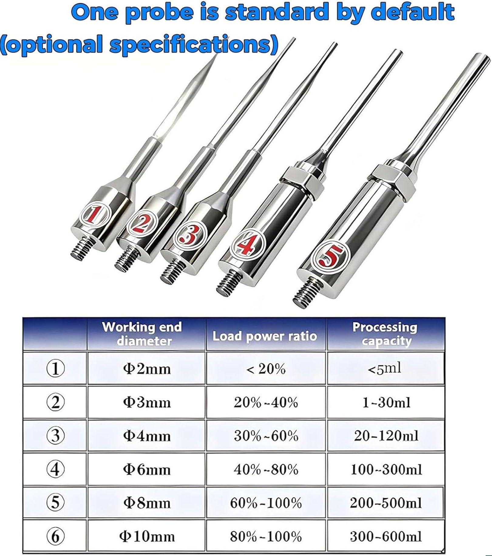 Homogeneizador ultrasónico Digital, Mezclador sonicador portátil con sonda de 10 mm, 2 Modos de Temporizador para una eficiente disrupción Celular y preparación de muestras. (6mmprobe)