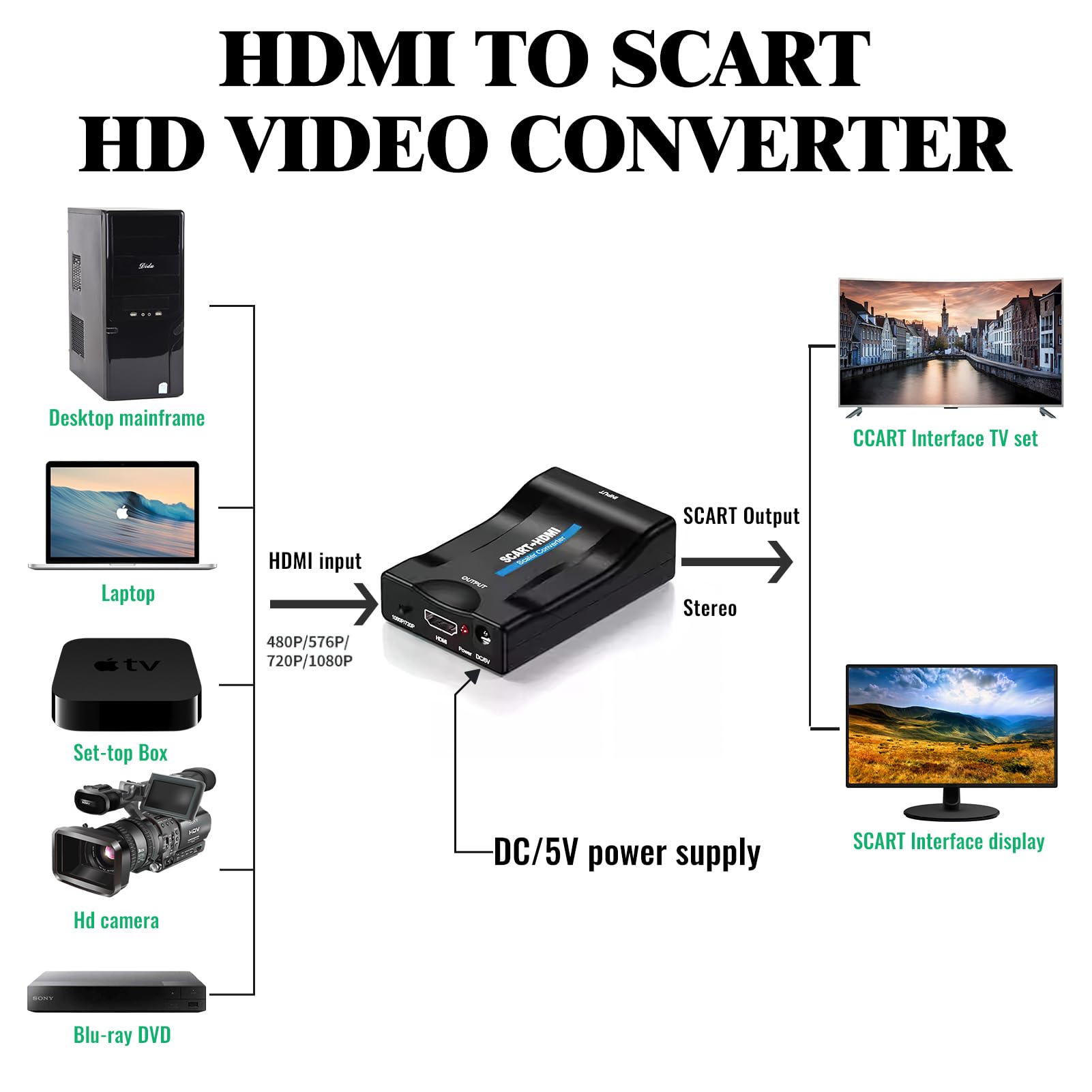 Convertisseur péritel vers HDMI, câble Scartto HDMI pour lecteur DVD vers TV, convertisseur ScartHDMI avec câble de 80 cm, convertisseur péritel vers HDMI pour TV, lecteur DVD Stb VHS Sky