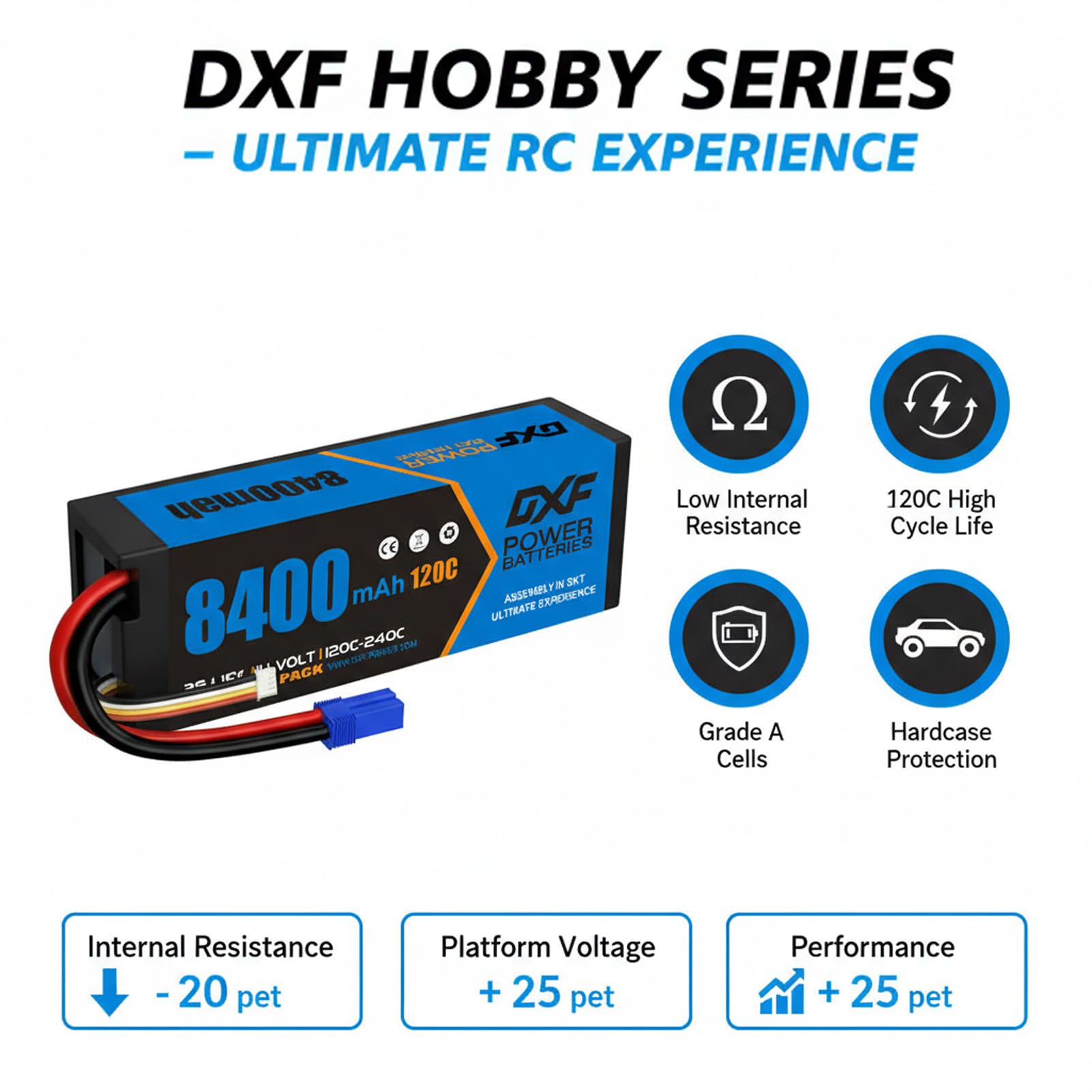 DXF 3S 11,1 V 8400 mAh 120C bateria LiPo twarda obudowa o dużej pojemności akumulator RC z wtyczką EC5 do samochodów wyścigowych RC Off-Road Truck Buggy samolot helikopter quadcopter łódź - 2 szt