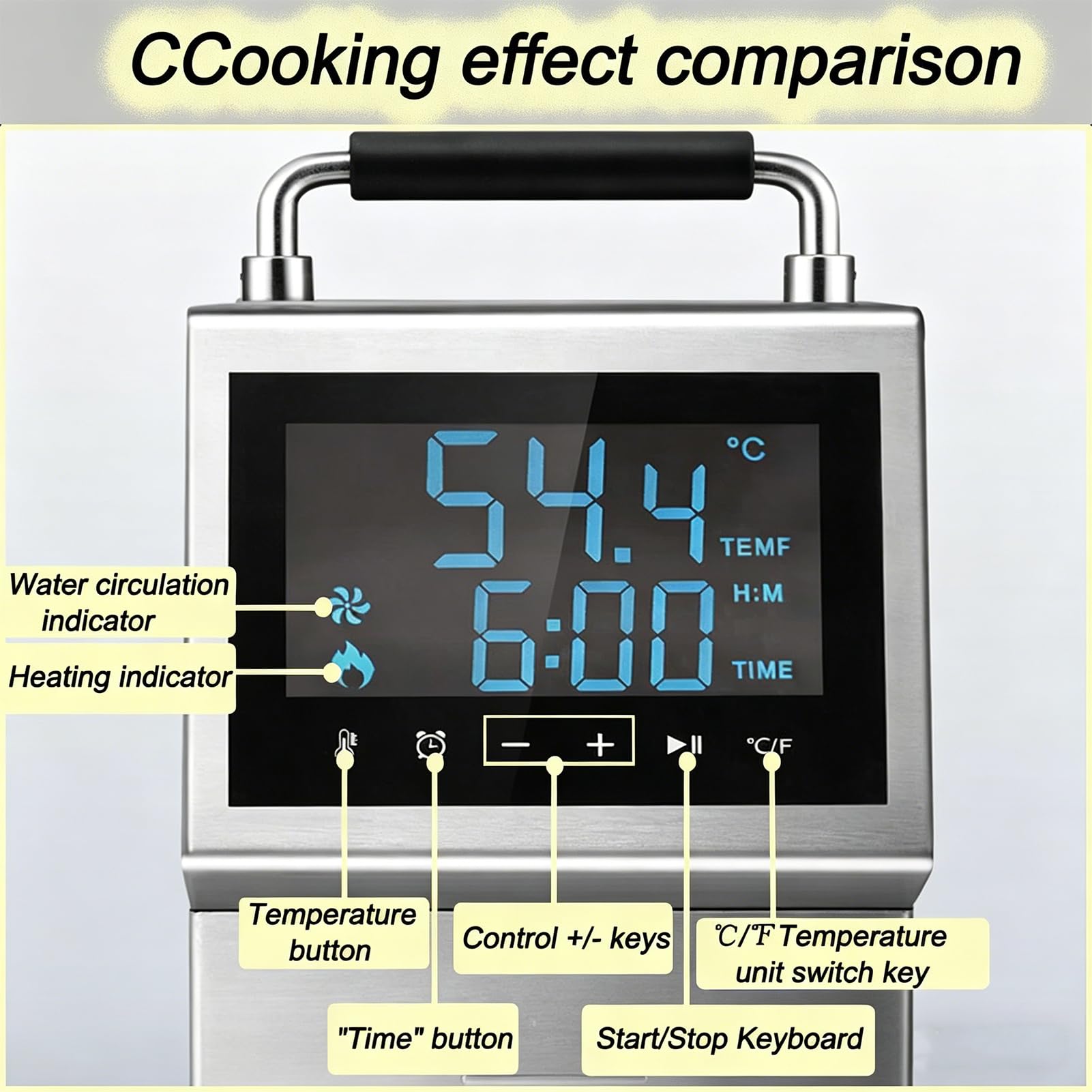 Macchina per Cottura Sottovuoto, Circolatore a Immersione Professionale da 2000 W con Bagno D'acqua da 80 Litri e Controllo Preciso della Temperatura di ±0,1 °C, Timer da 1 a 99 Ore, Impermeabile