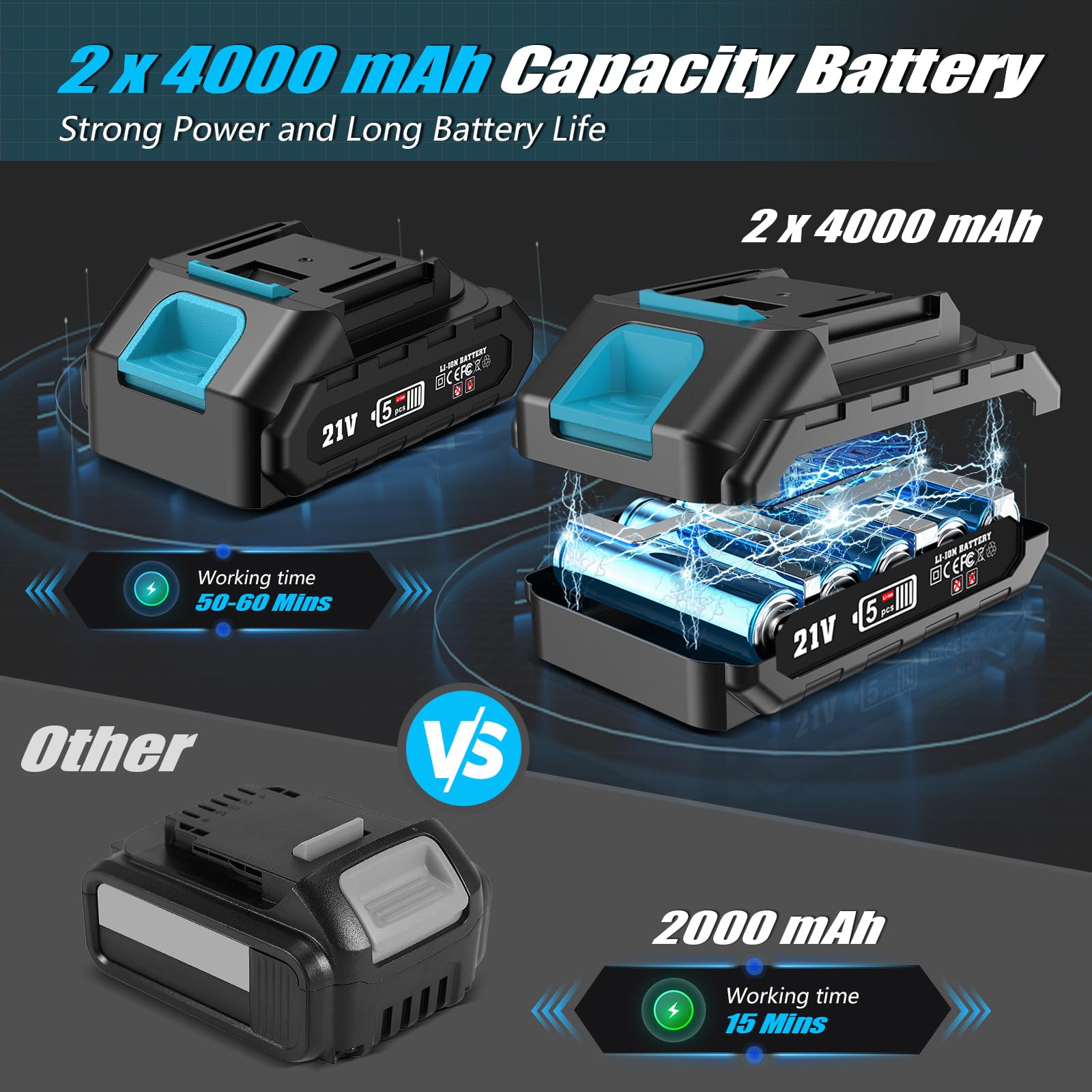 Motosierra y Cortasetos Batería con Pértiga Telescópico, 4 en 1 Kit de Herramientas Jardín, Podadora de Altura Electrica con 2 Baterías 4000 mAh, 4 Cadenas, Gafas, Guantes para Cortar Arbusto y Ramas